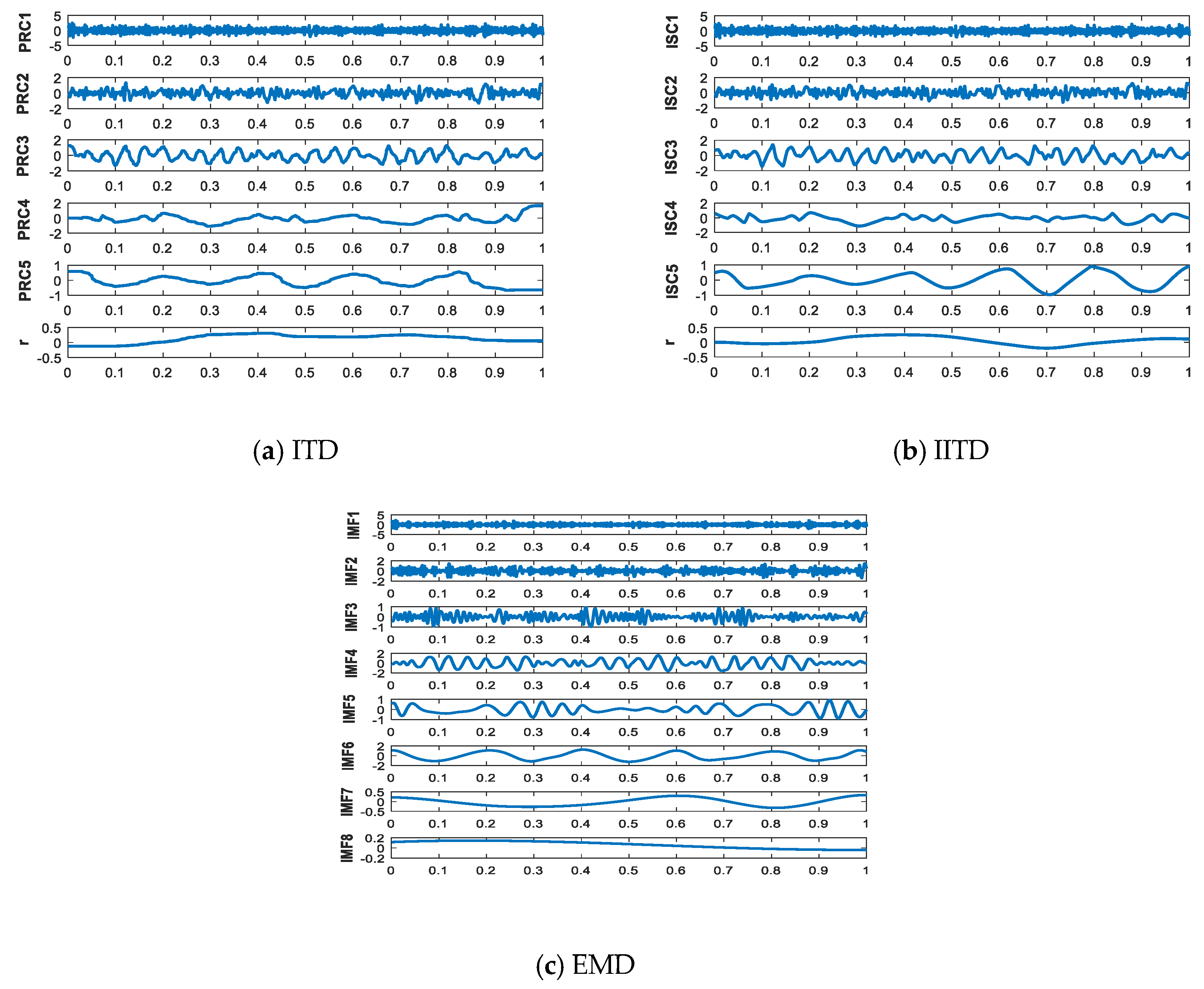 Entropy 21 01215 g005