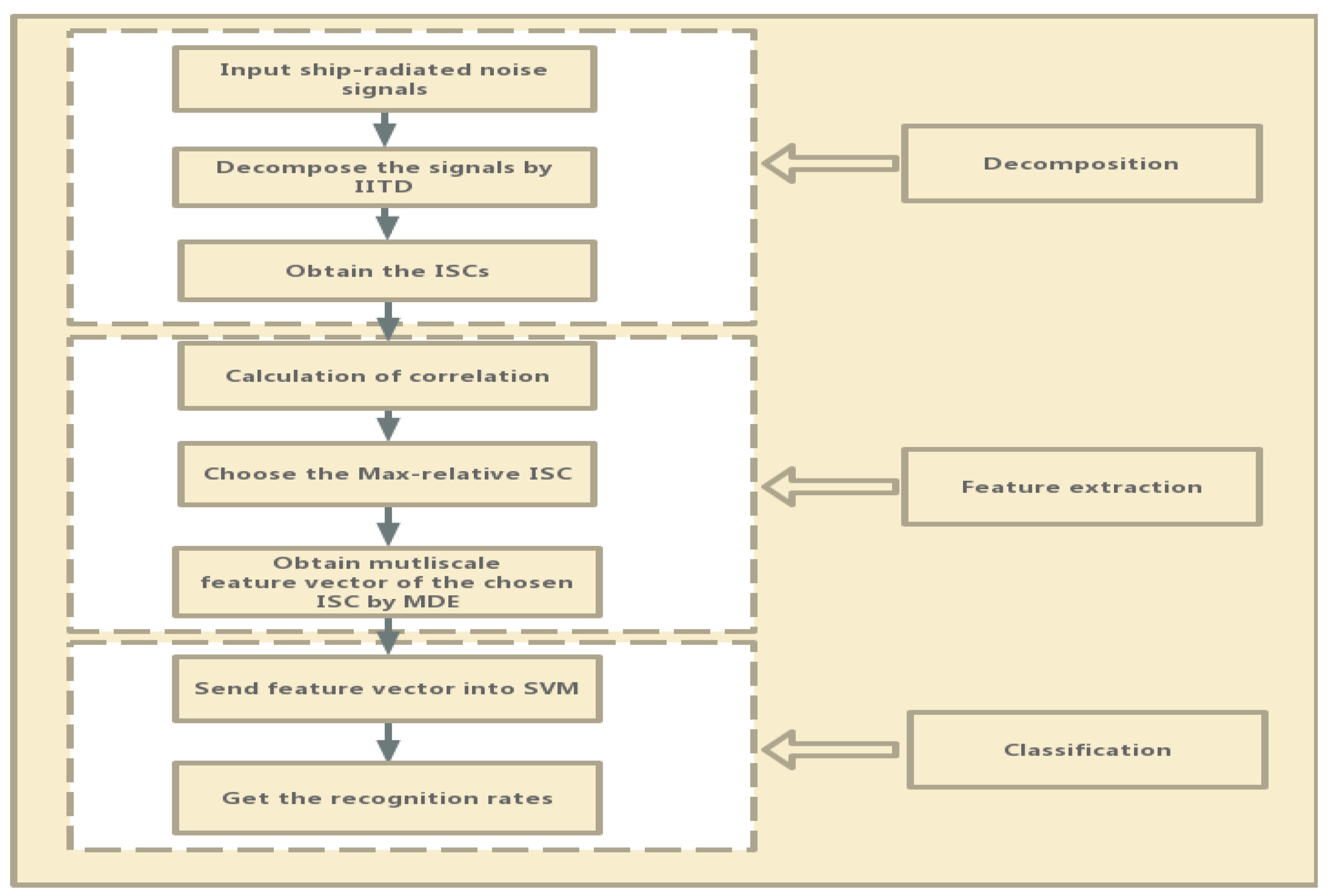Entropy 21 01215 g008