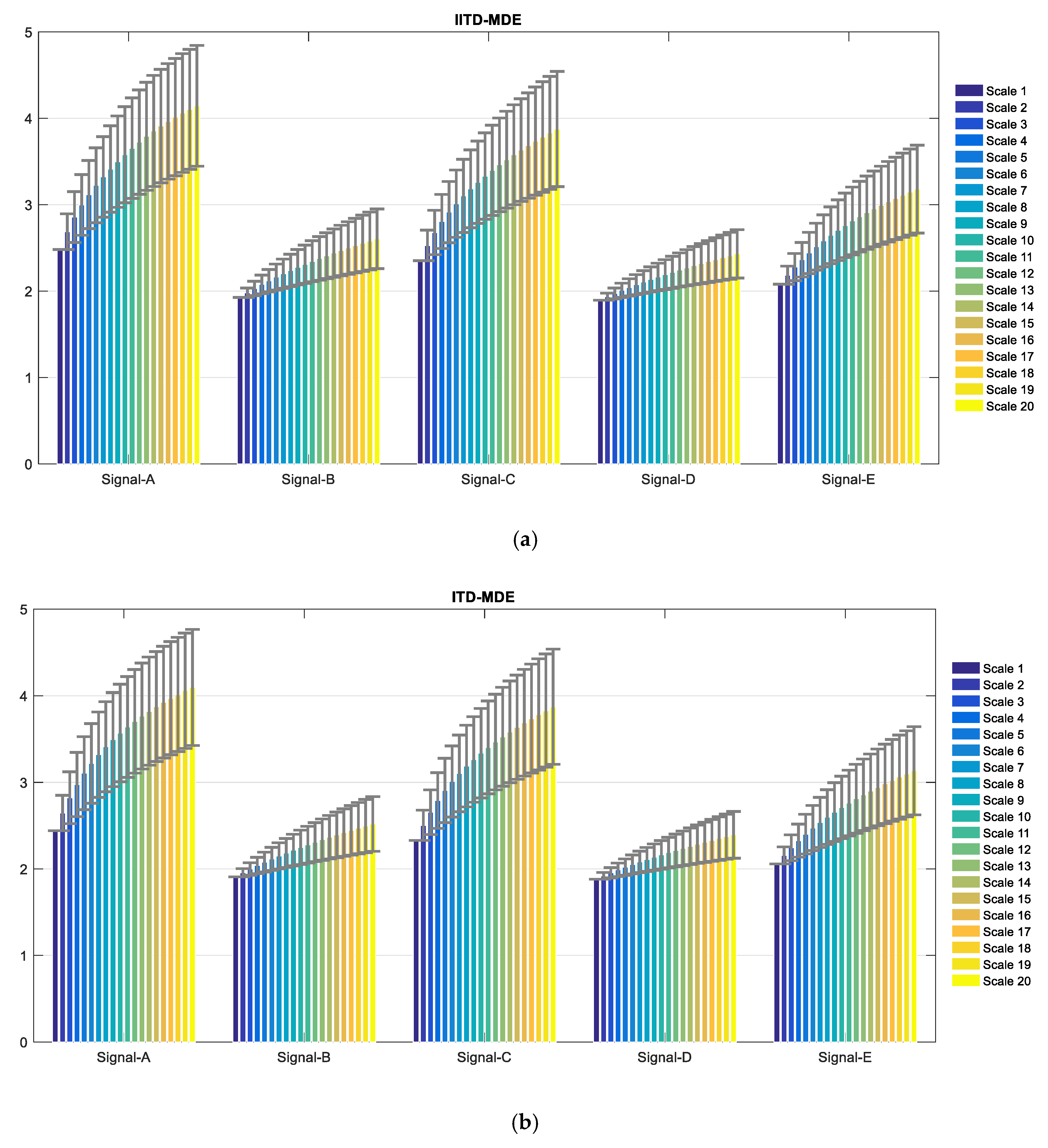 Entropy 21 01215 g015