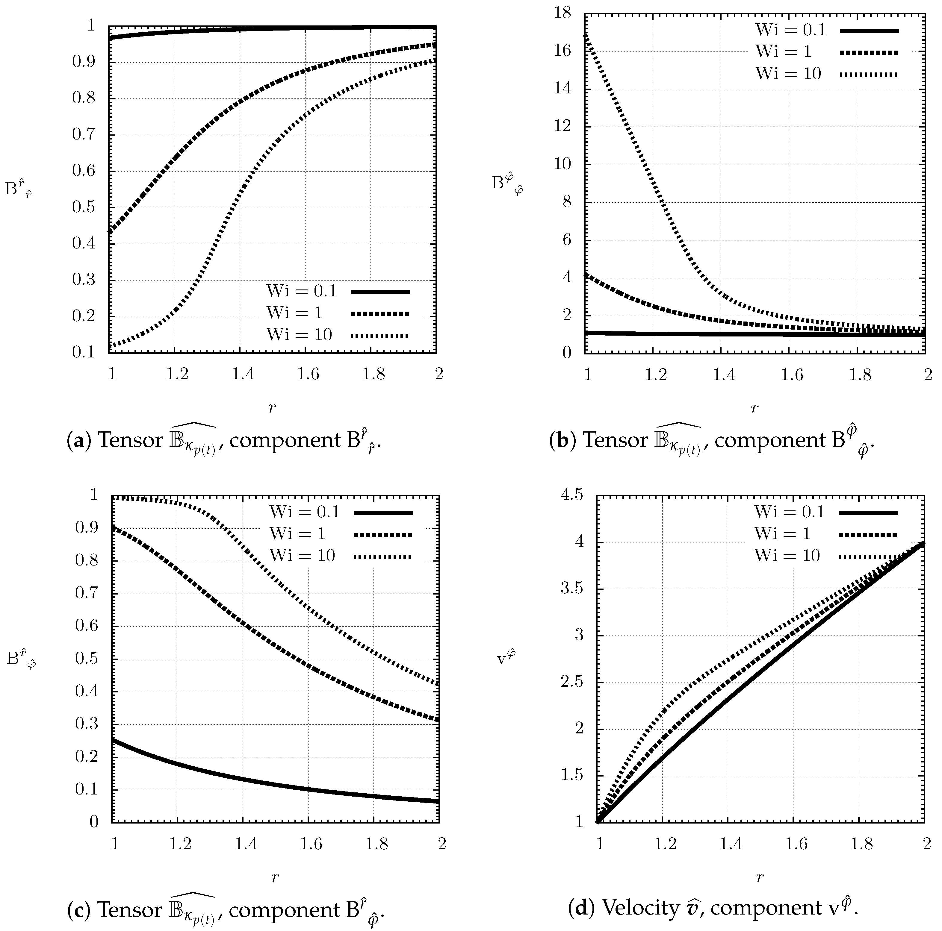 Entropy 21 01219 g002