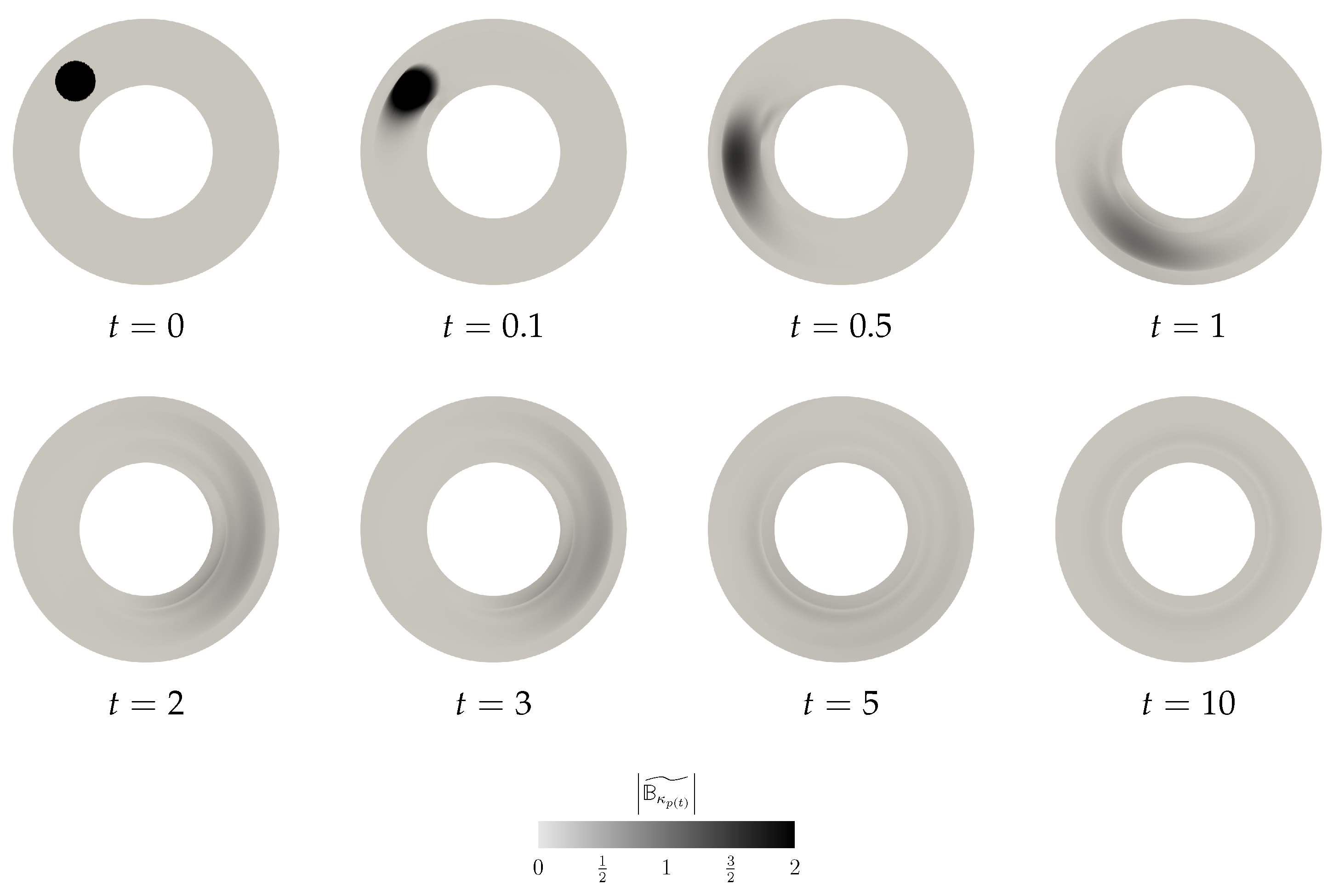 Entropy 21 01219 g004