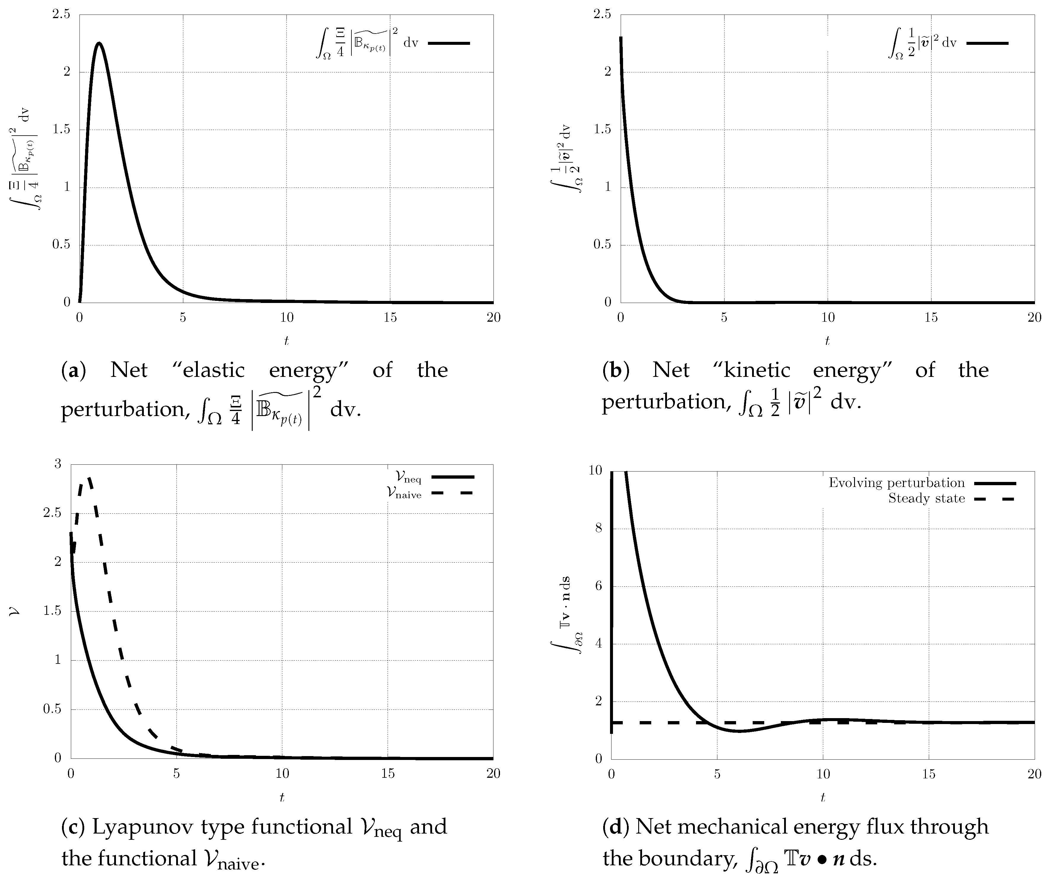 Entropy 21 01219 g009