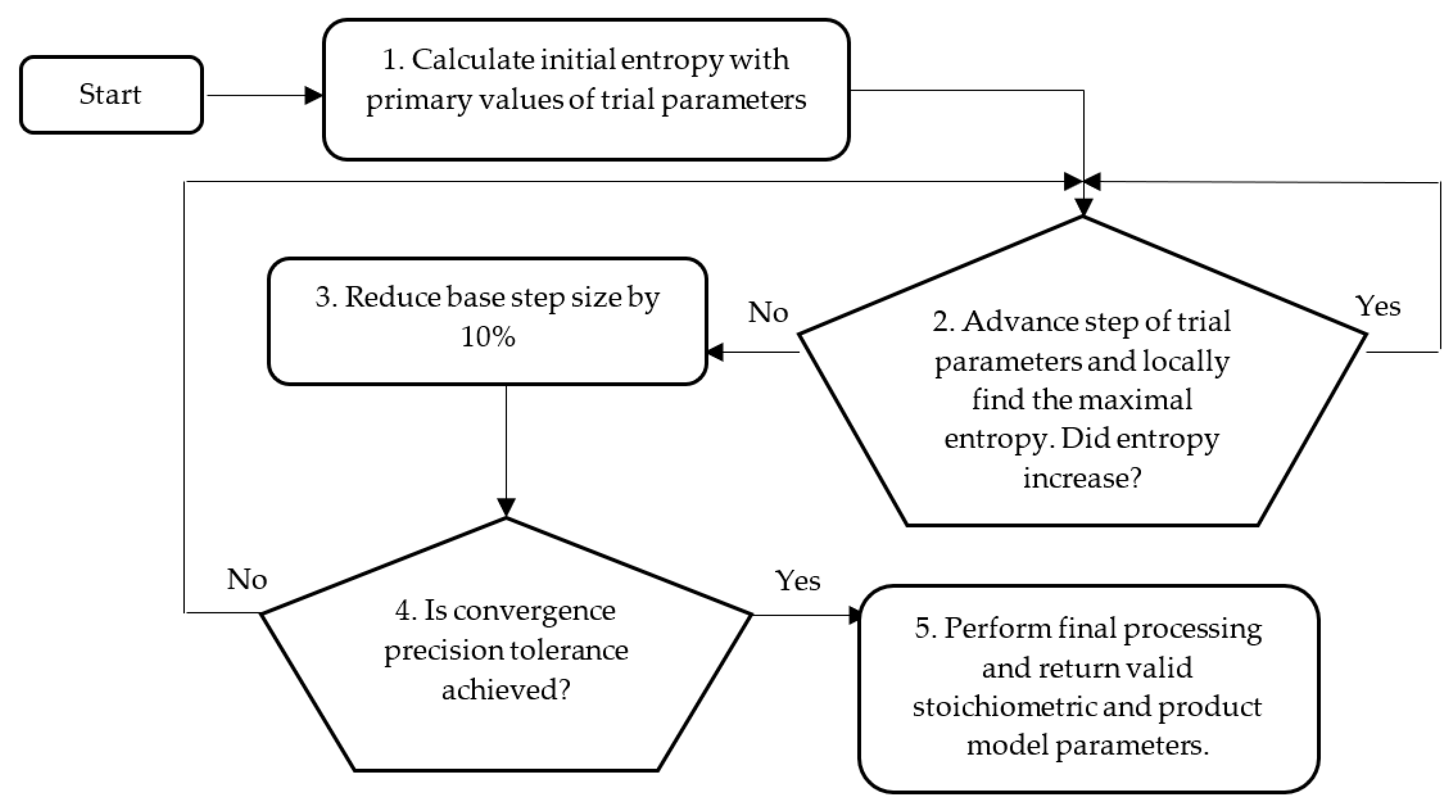 Entropy 21 01221 g002