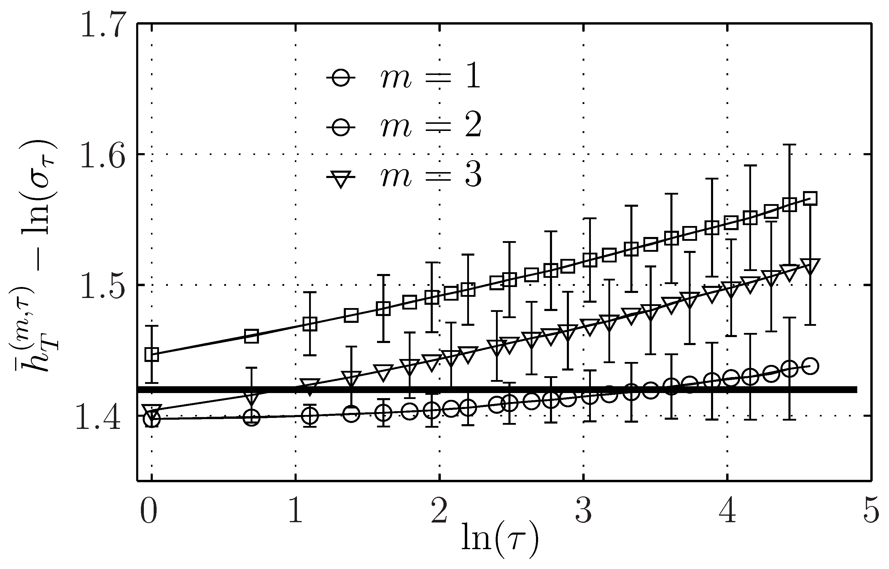 Entropy 21 01223 g005