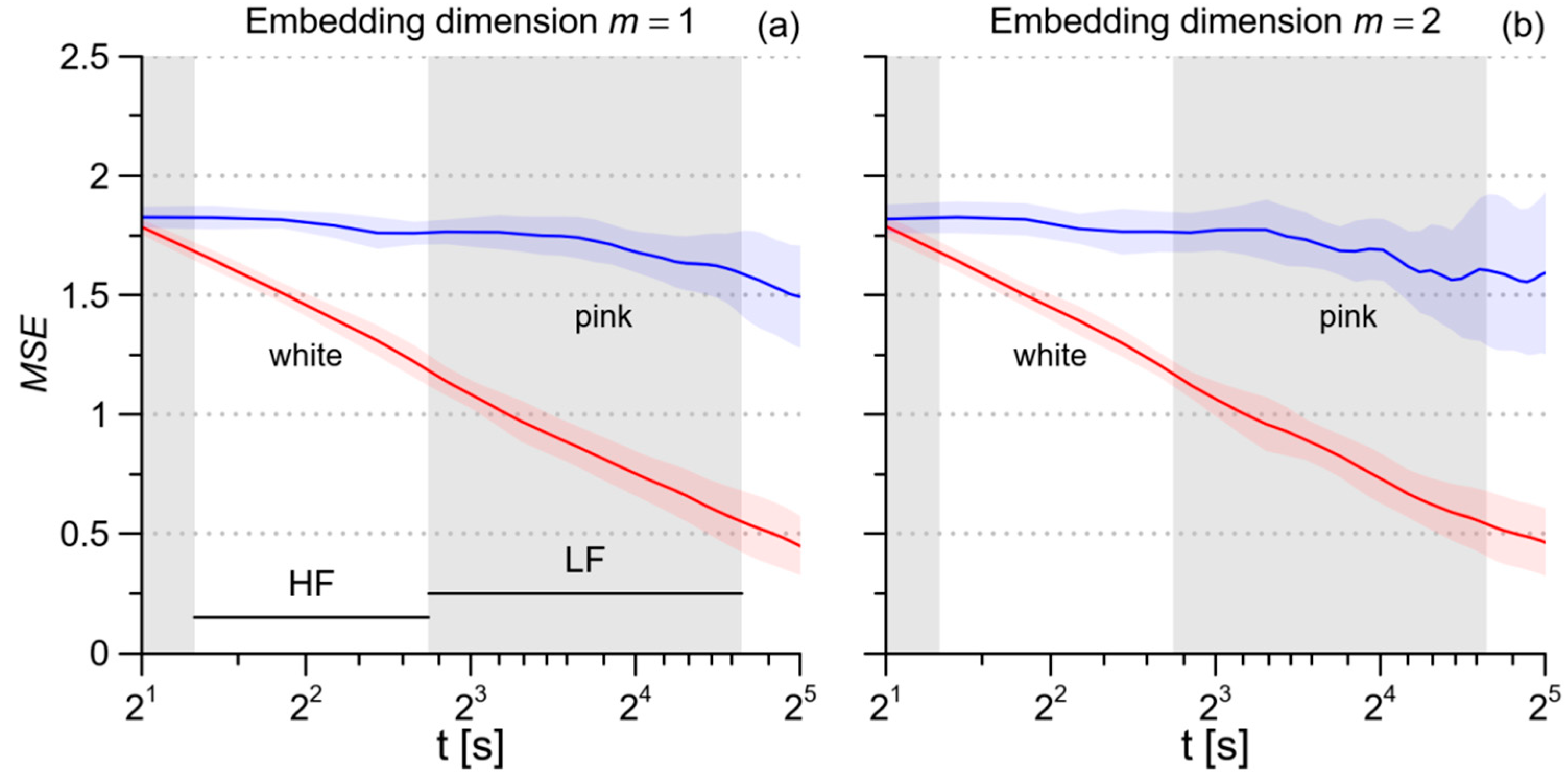 Entropy 21 01224 g001