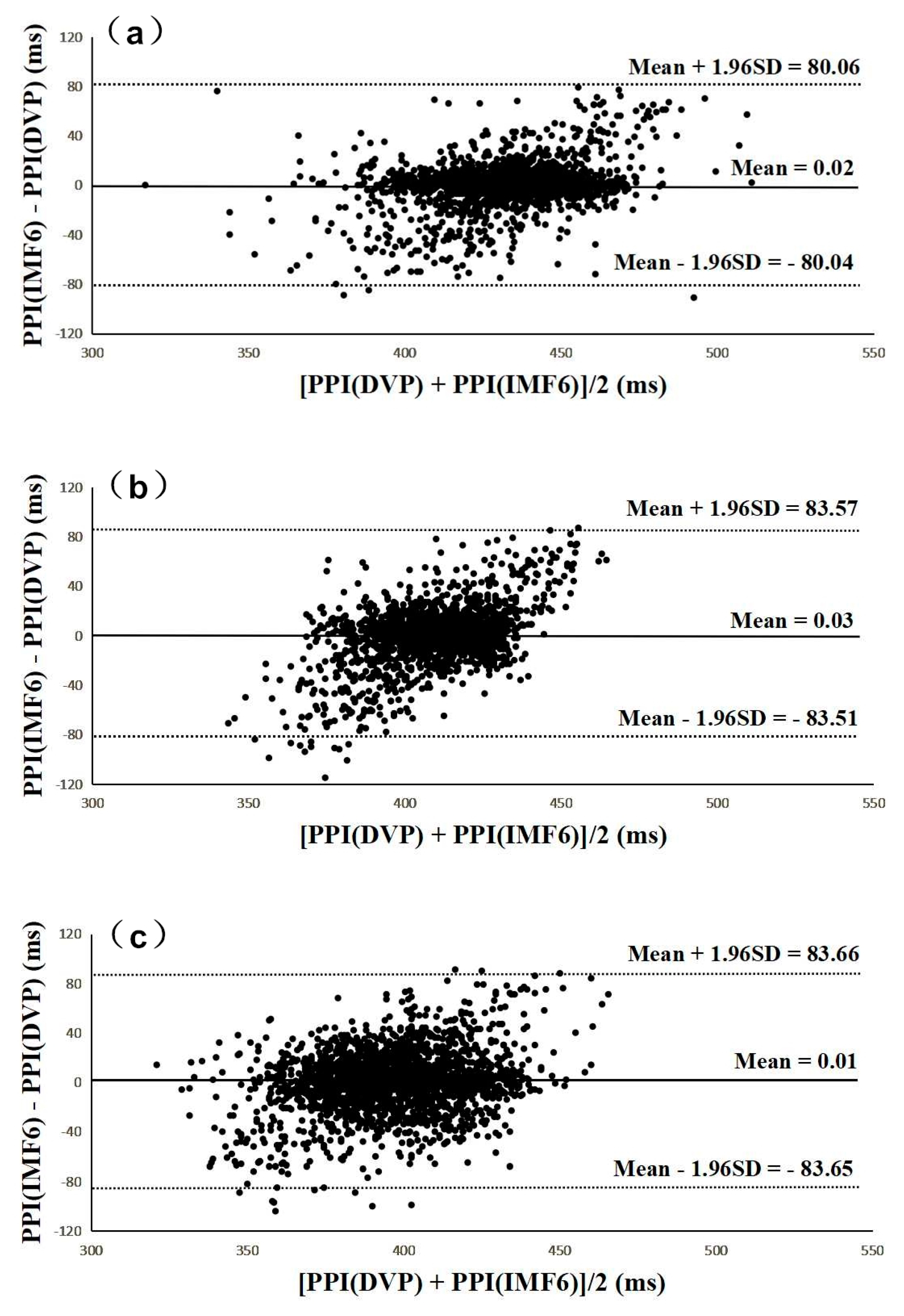 Entropy 21 01229 g006