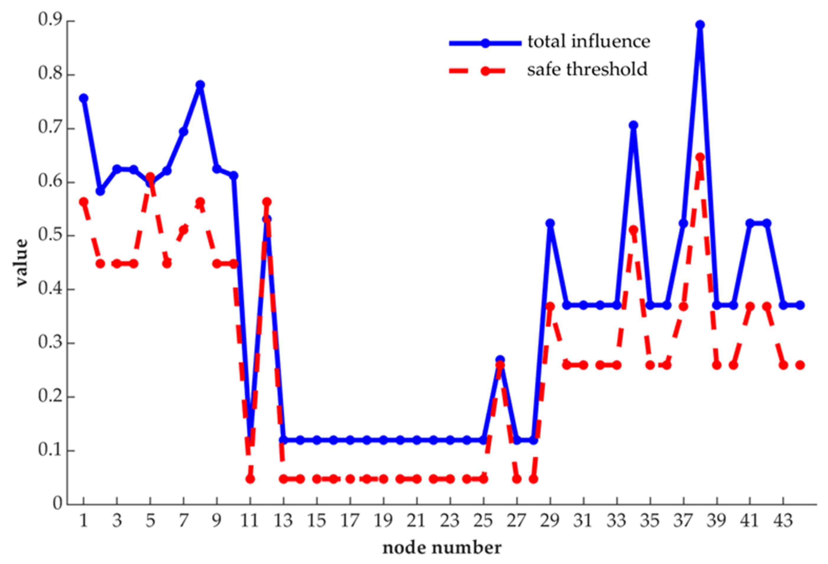 Entropy 21 01230 g007