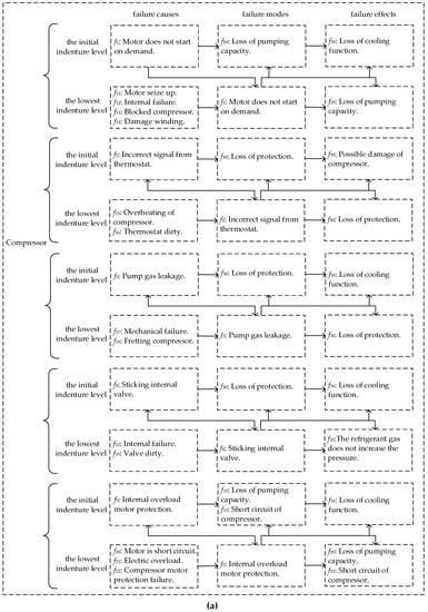 Entropy 21 01230 g0a1a