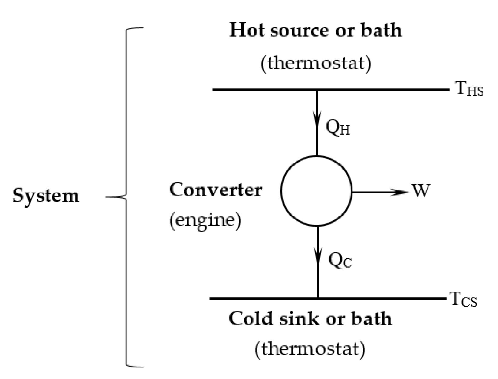 Entropy 21 01232 g001