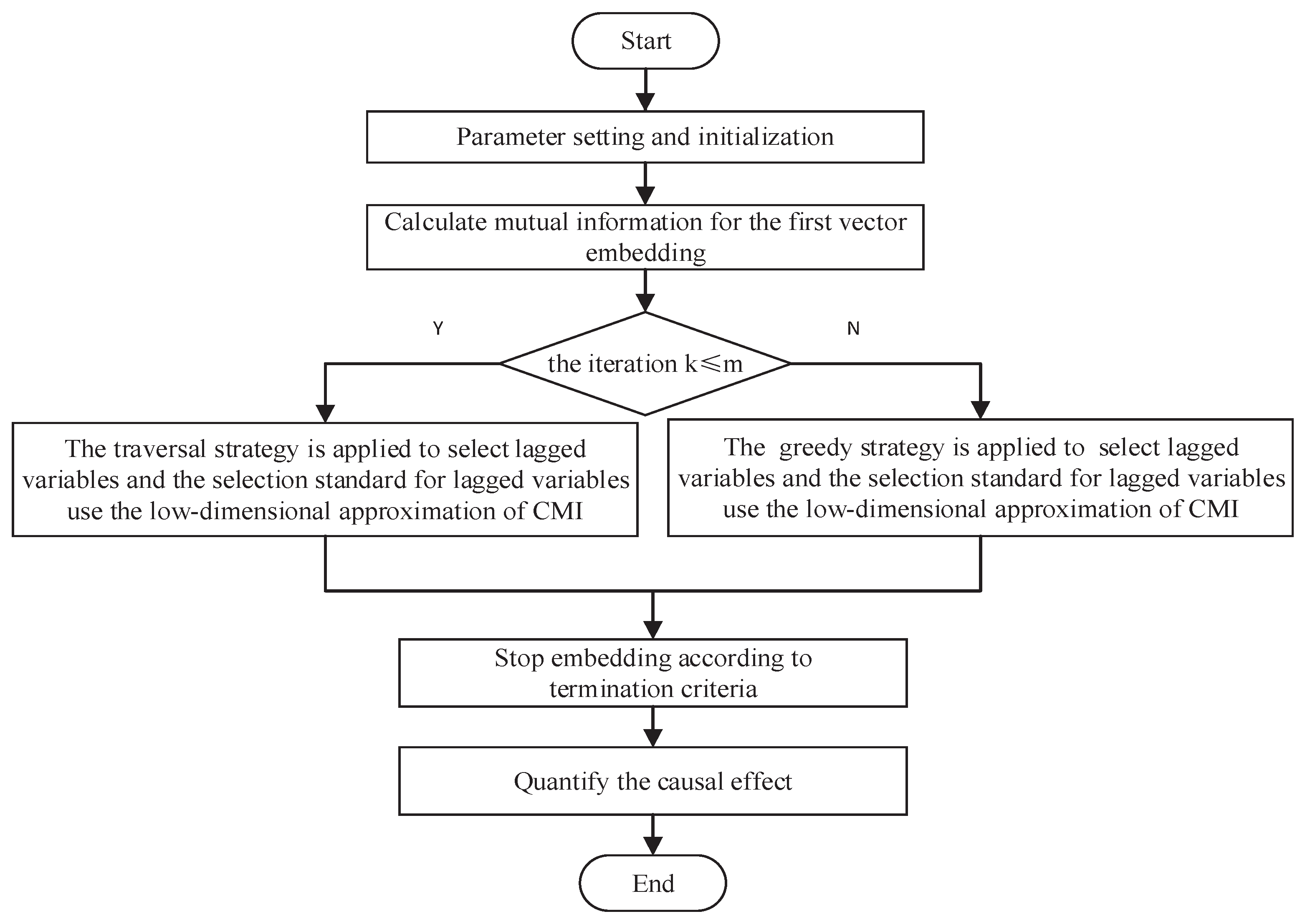 Entropy 21 01233 g001 Entropy 21 01233 g001