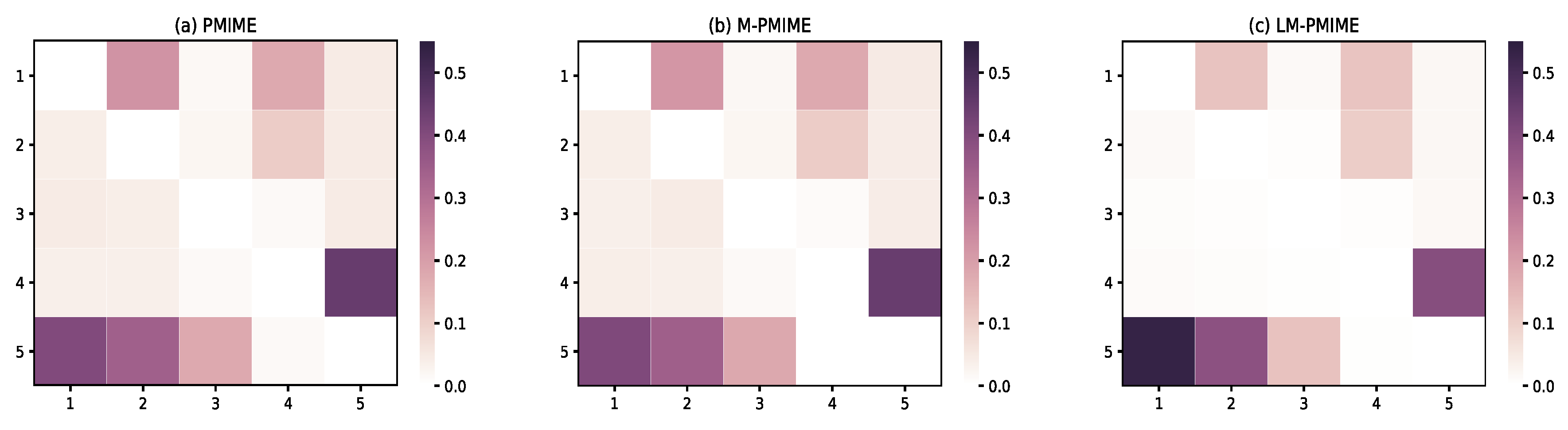 Entropy 21 01233 g002 Entropy 21 01233 g002