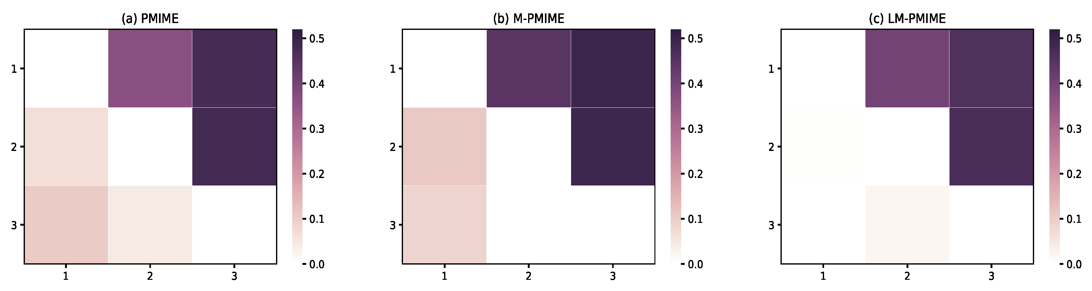 Entropy 21 01233 g003 Entropy 21 01233 g003