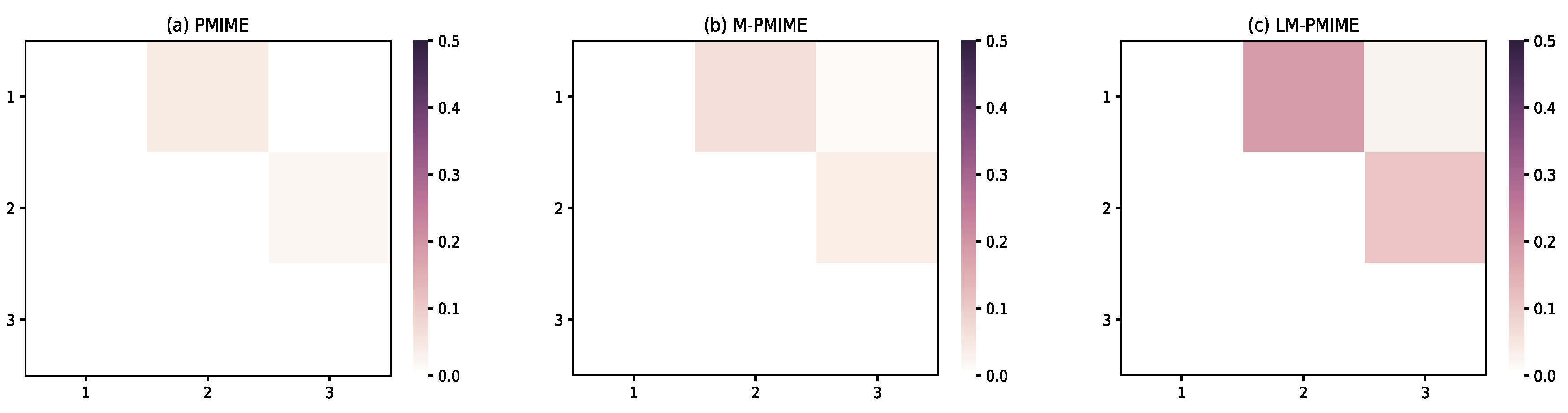 Entropy 21 01233 g007 Entropy 21 01233 g007
