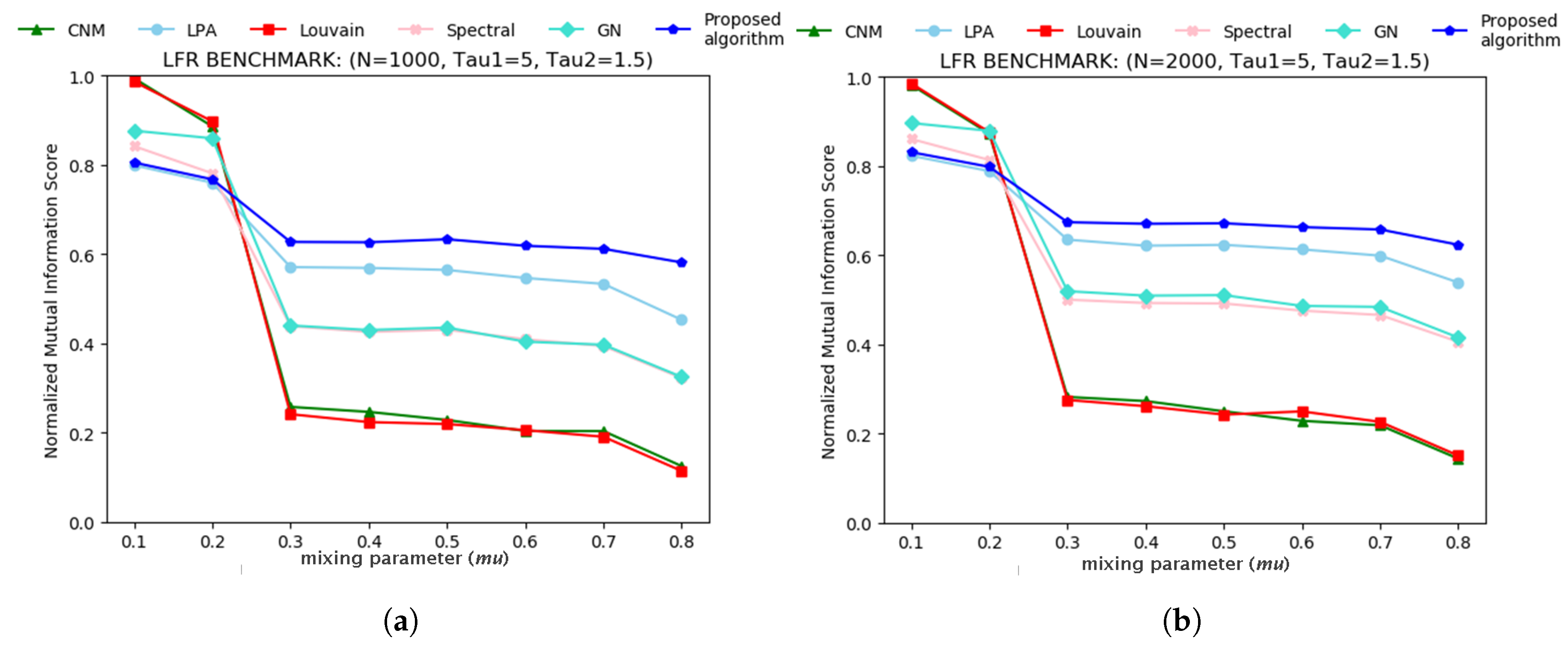Entropy 21 01237 g002