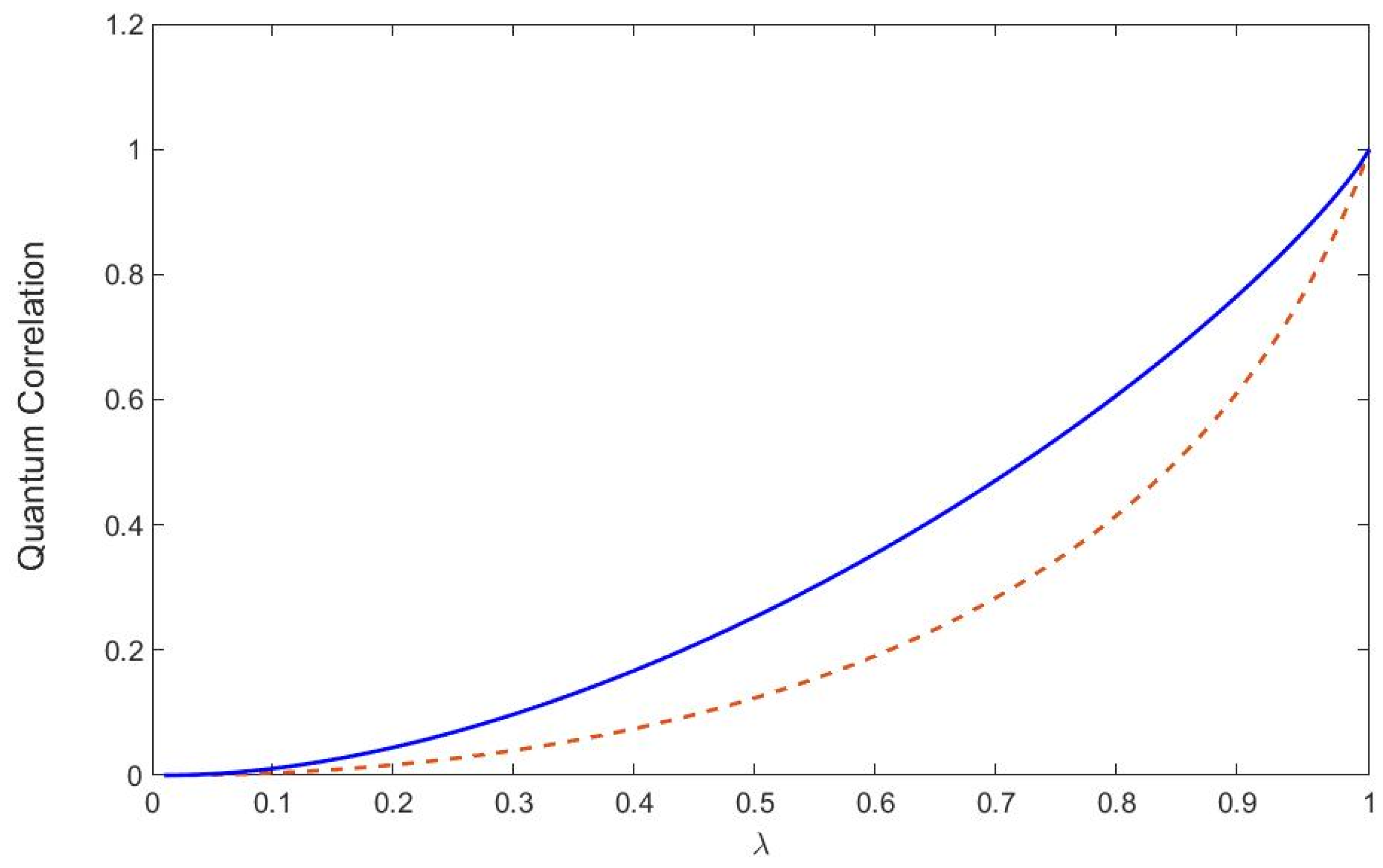 Entropy 22 00006 g002