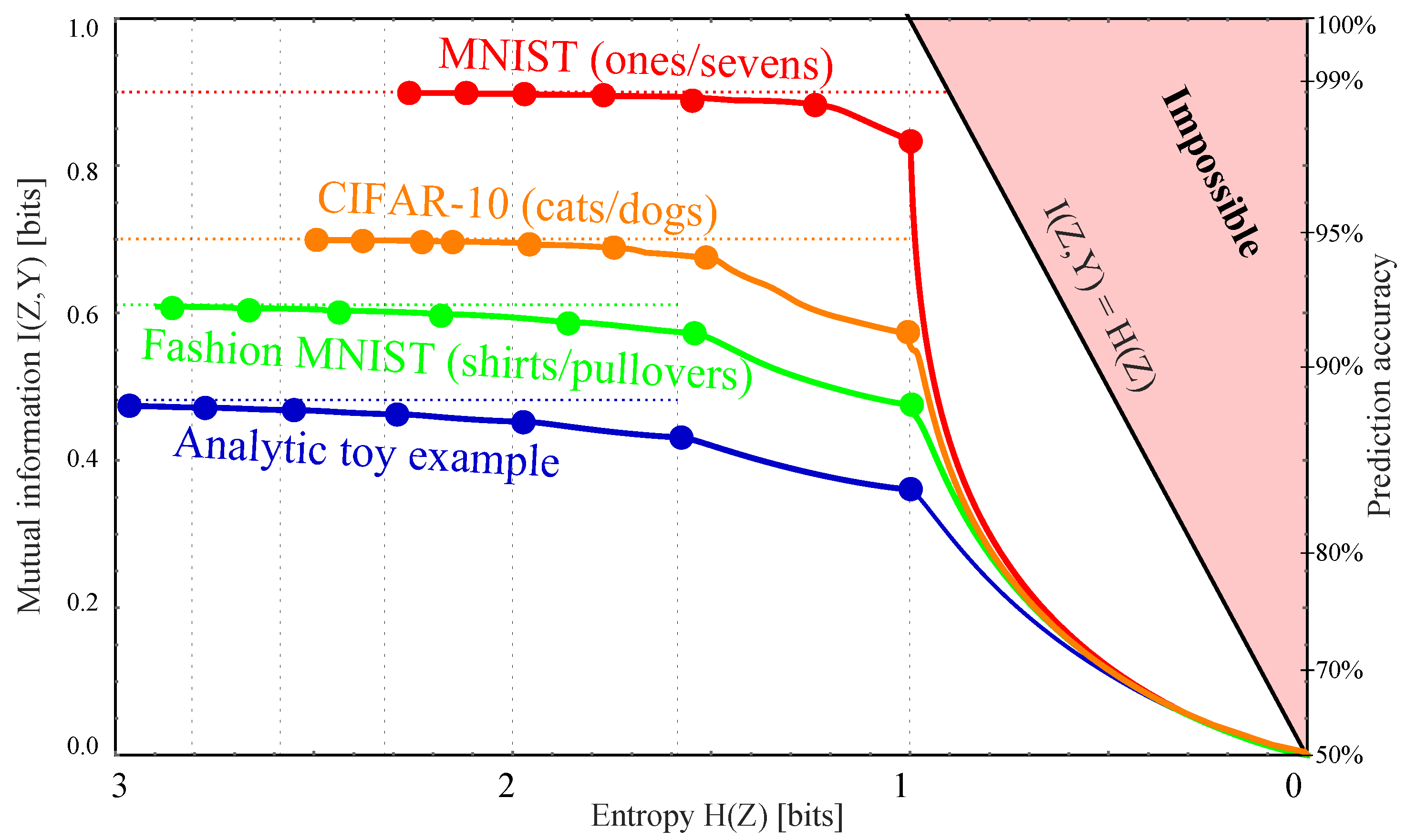 Entropy 22 00007 g008 Entropy 22 00007 g008