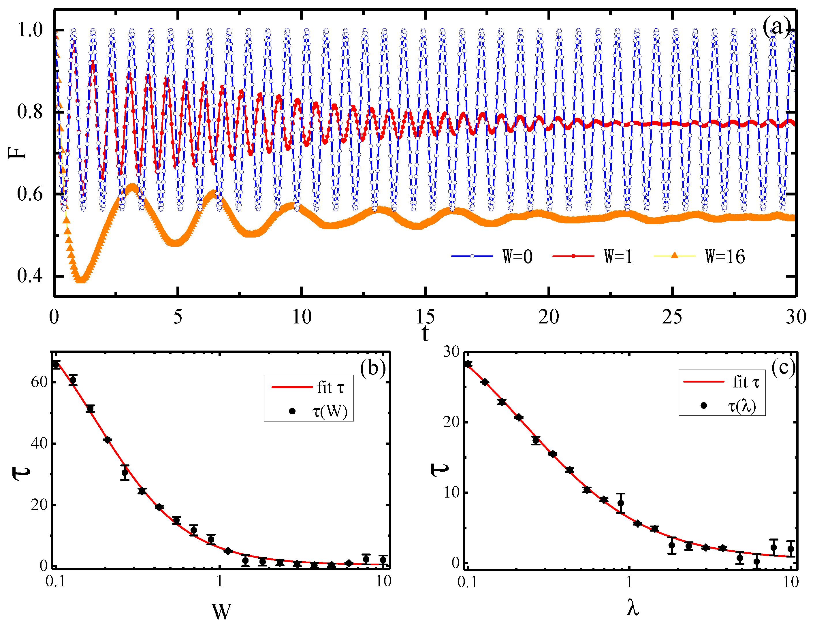 Entropy 22 00023 g002 Entropy 22 00023 g002