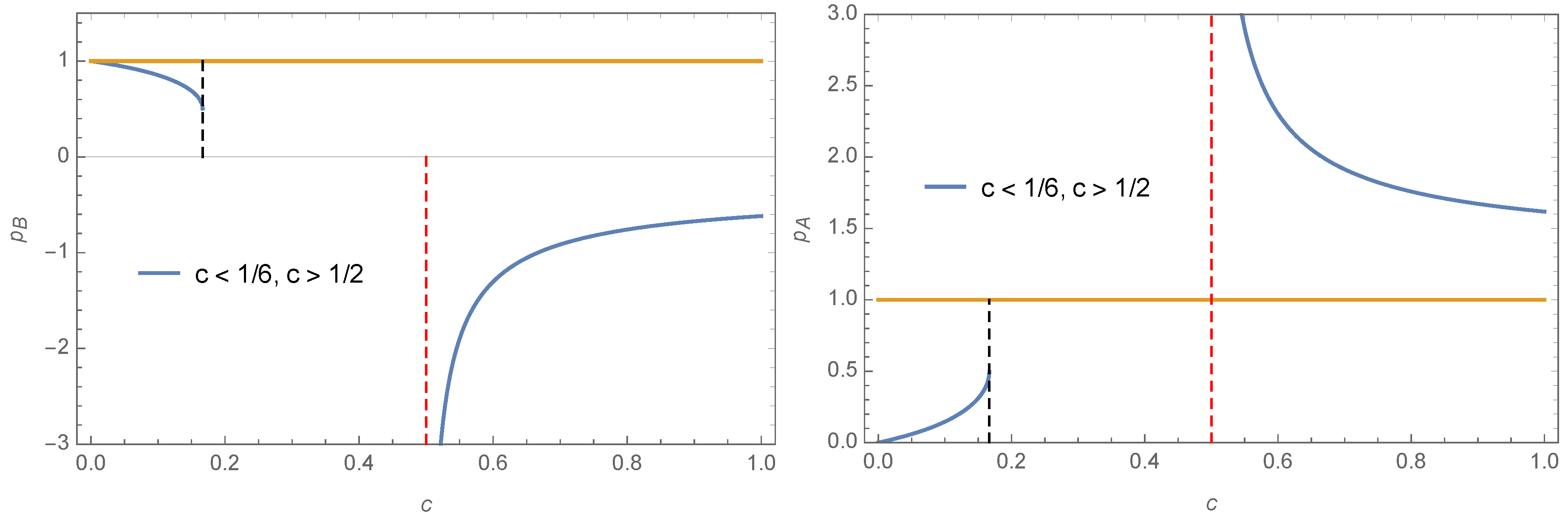 Entropy 22 00025 g001