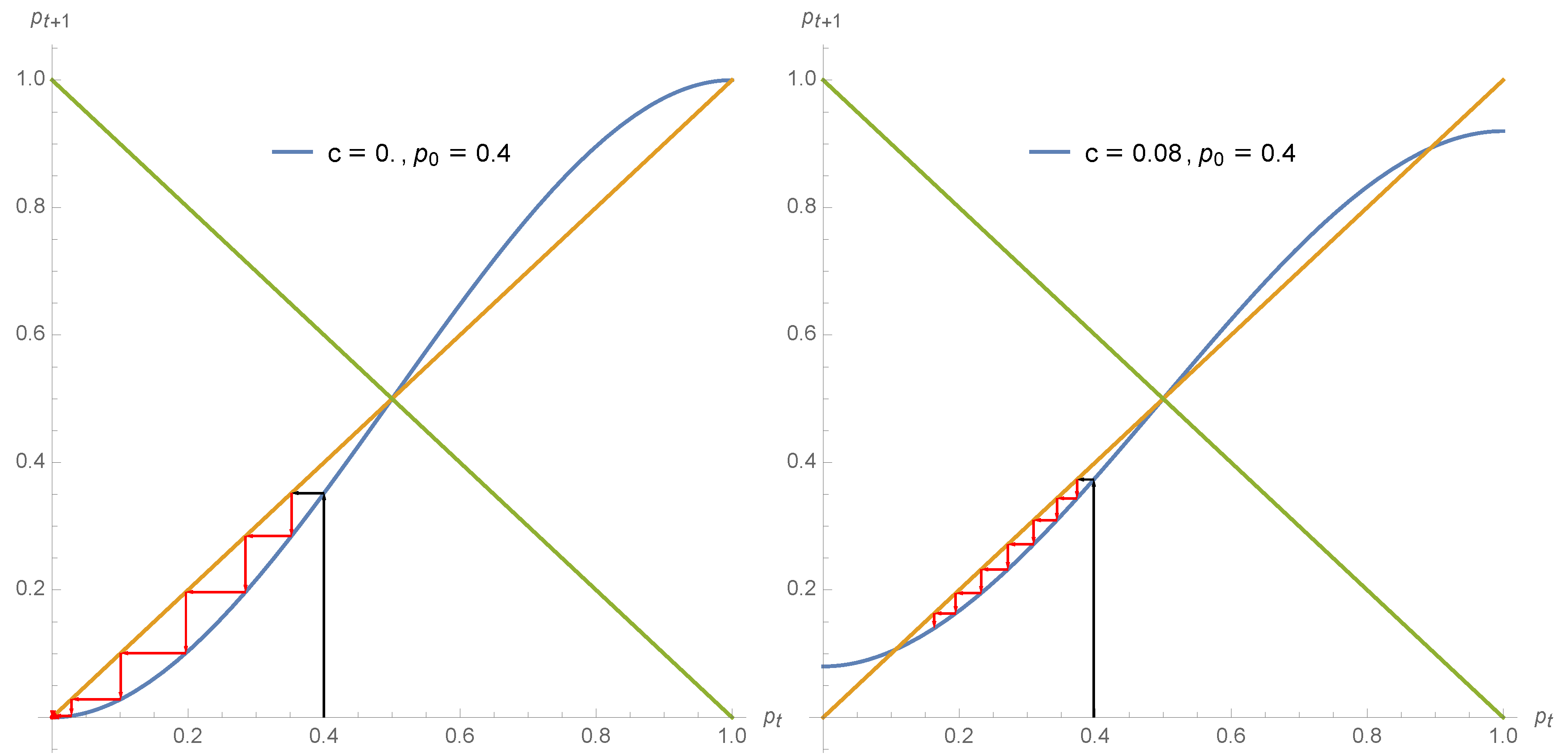 Entropy 22 00025 g002