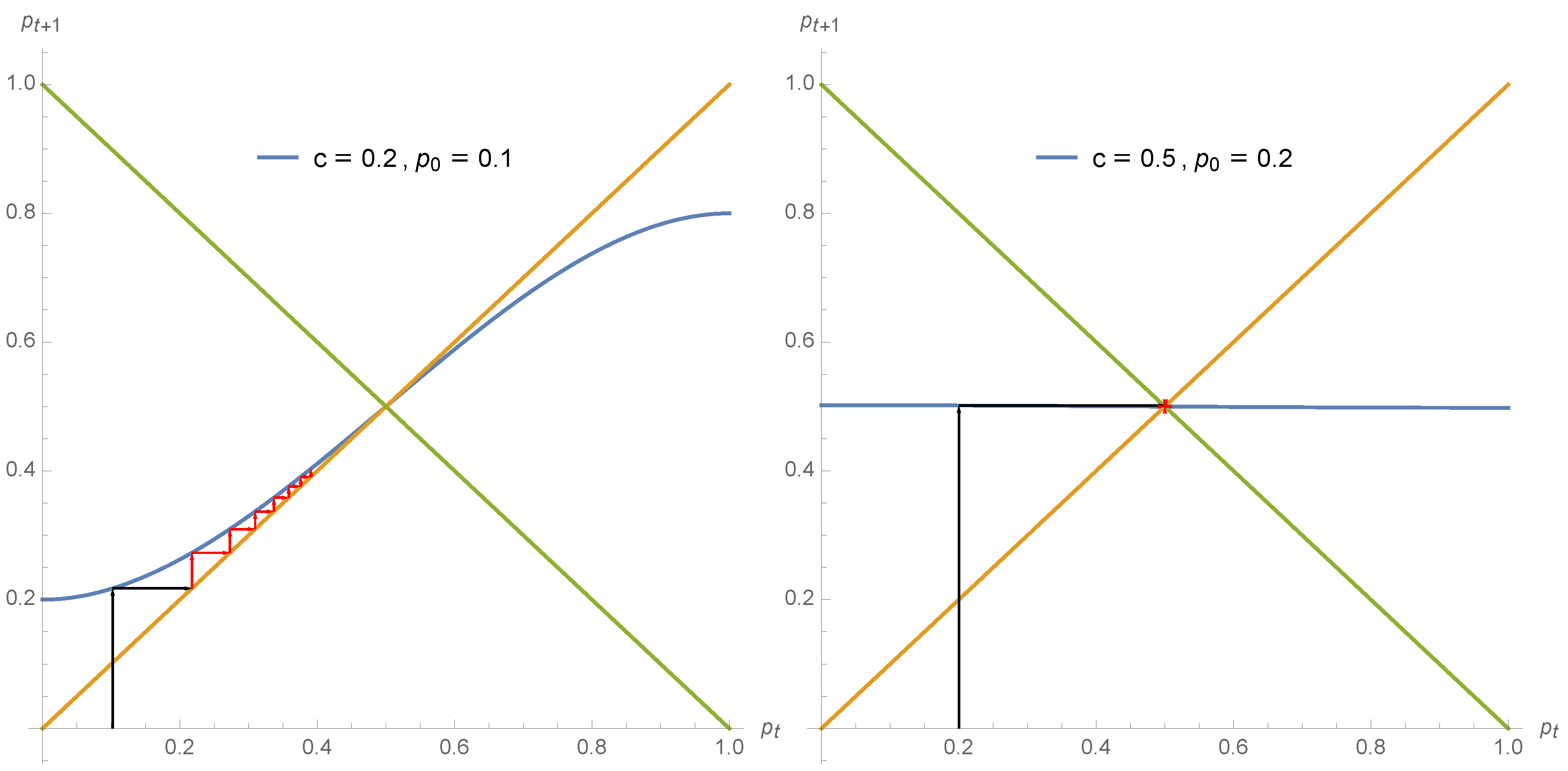 Entropy 22 00025 g003