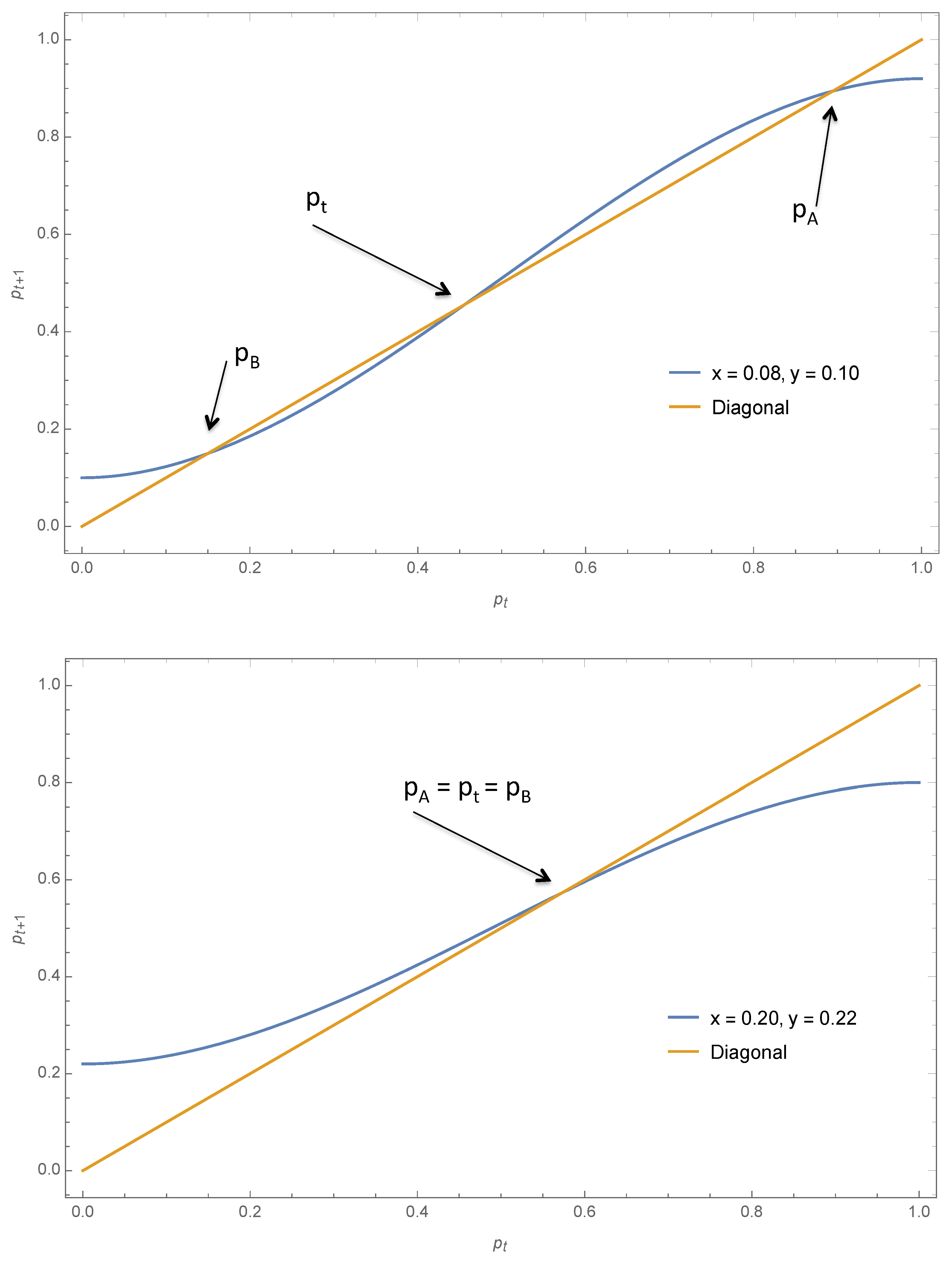 Entropy 22 00025 g005