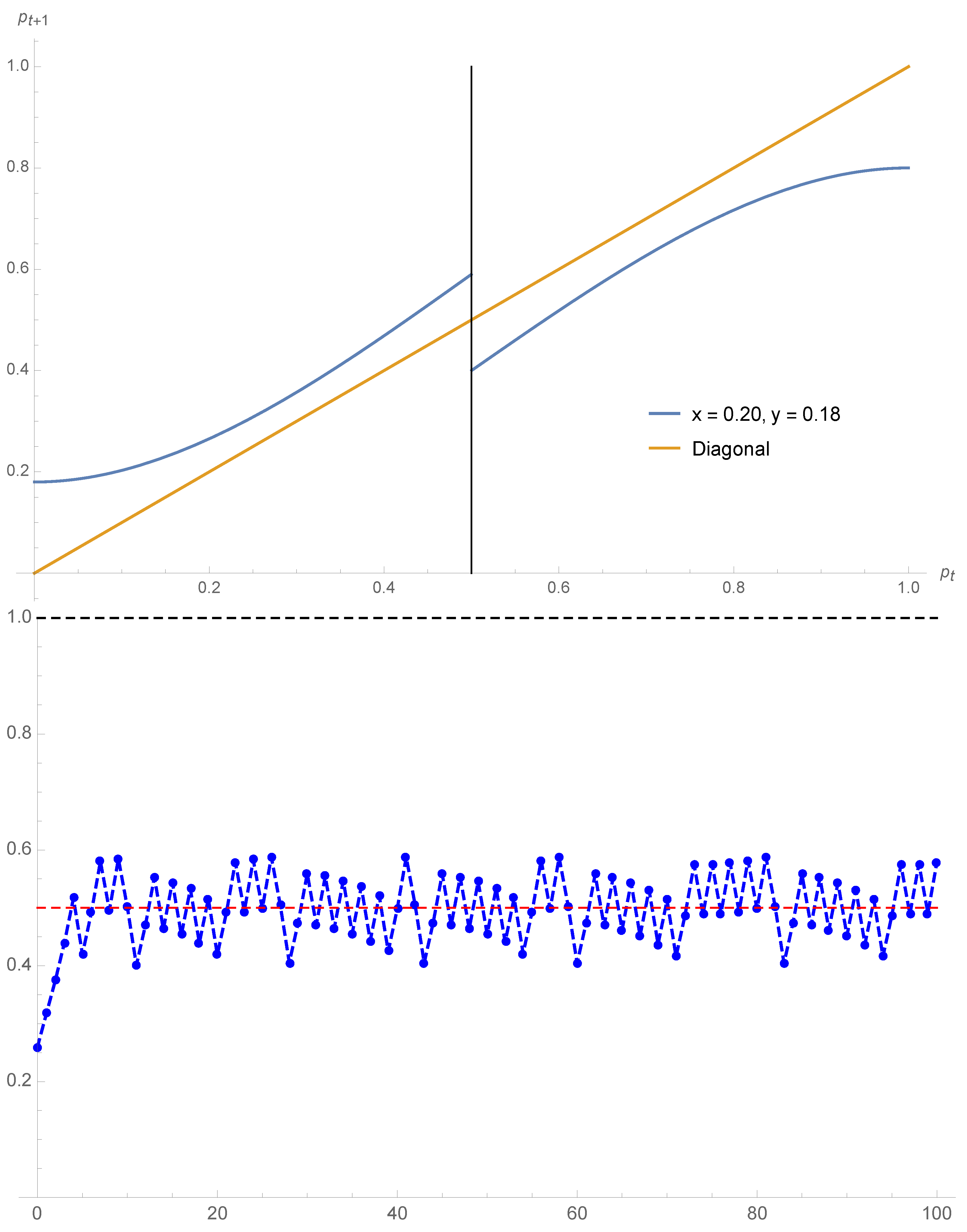 Entropy 22 00025 g006
