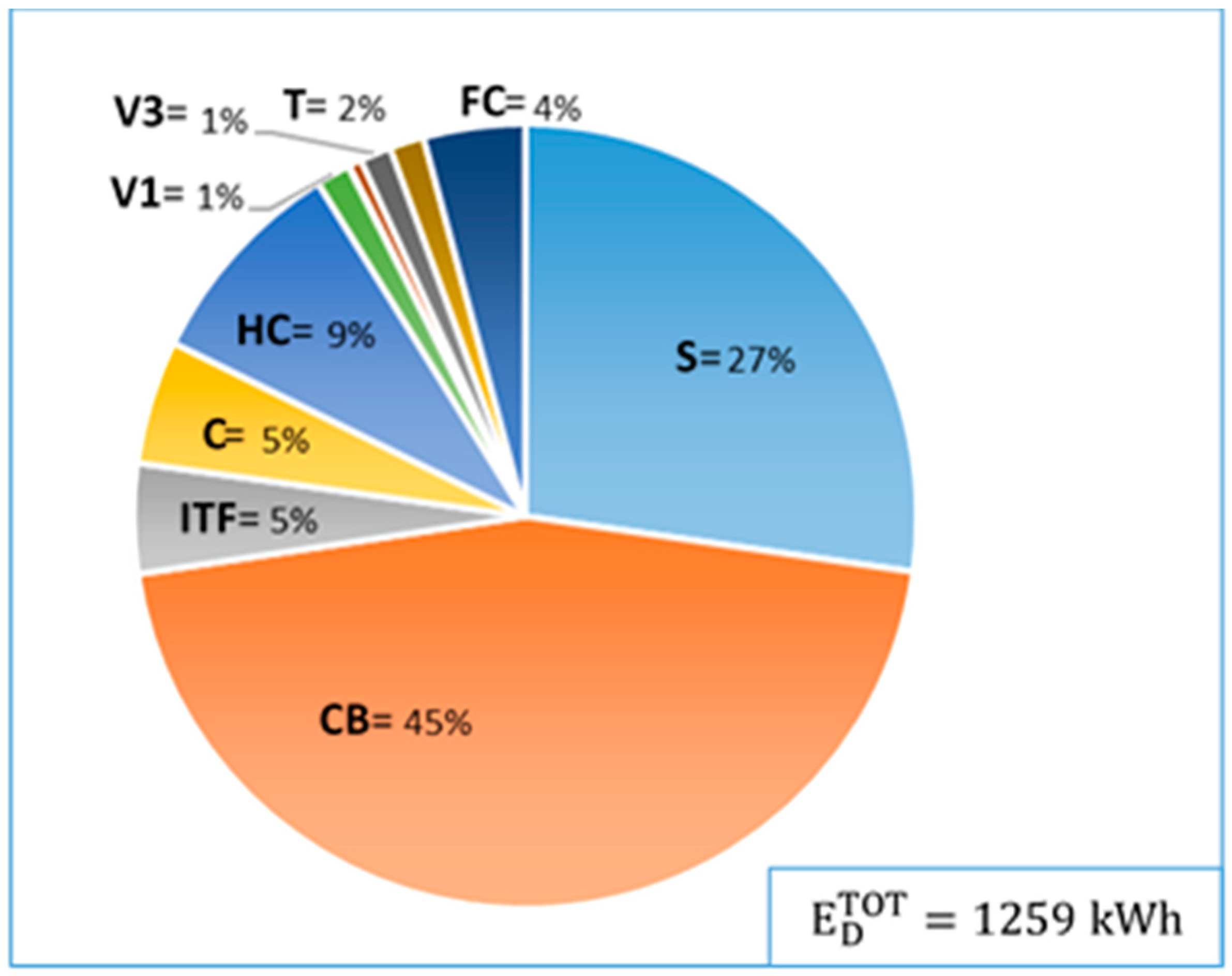 Entropy 22 00032 g007