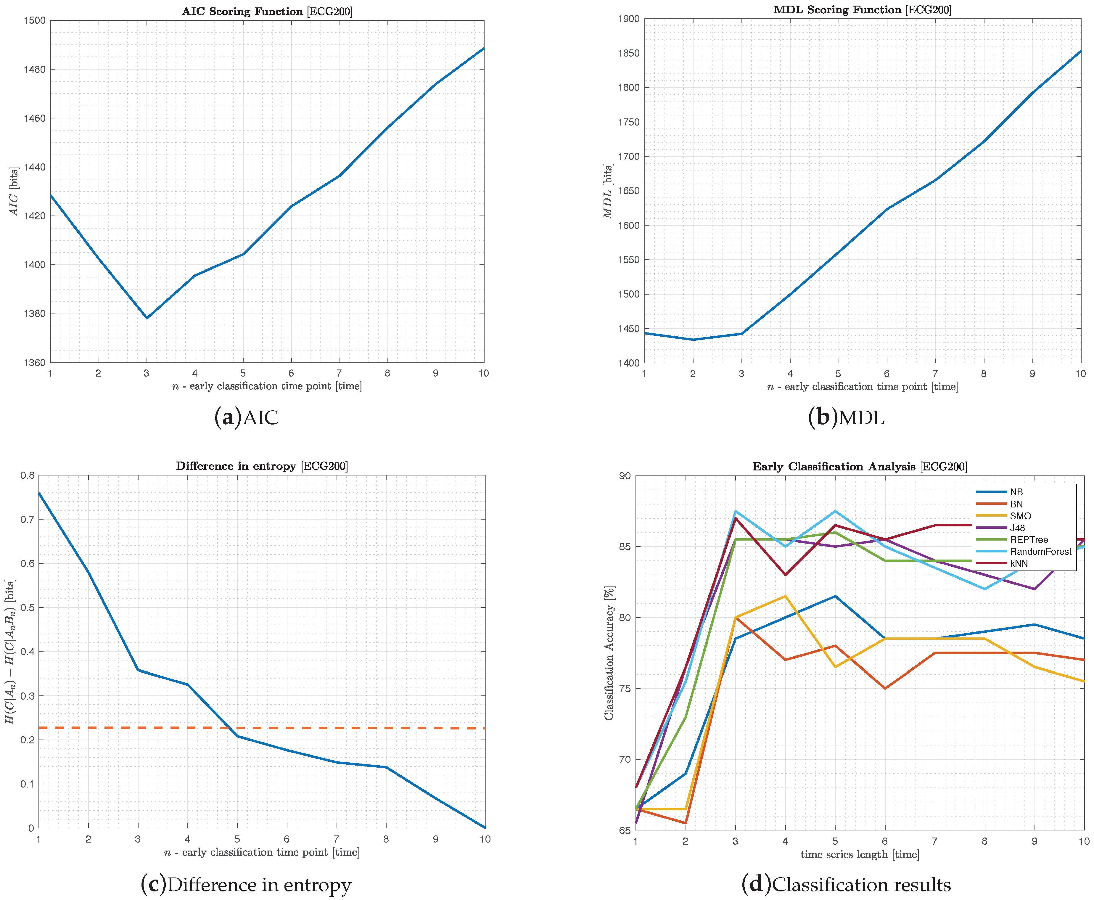 Entropy 22 00049 g002