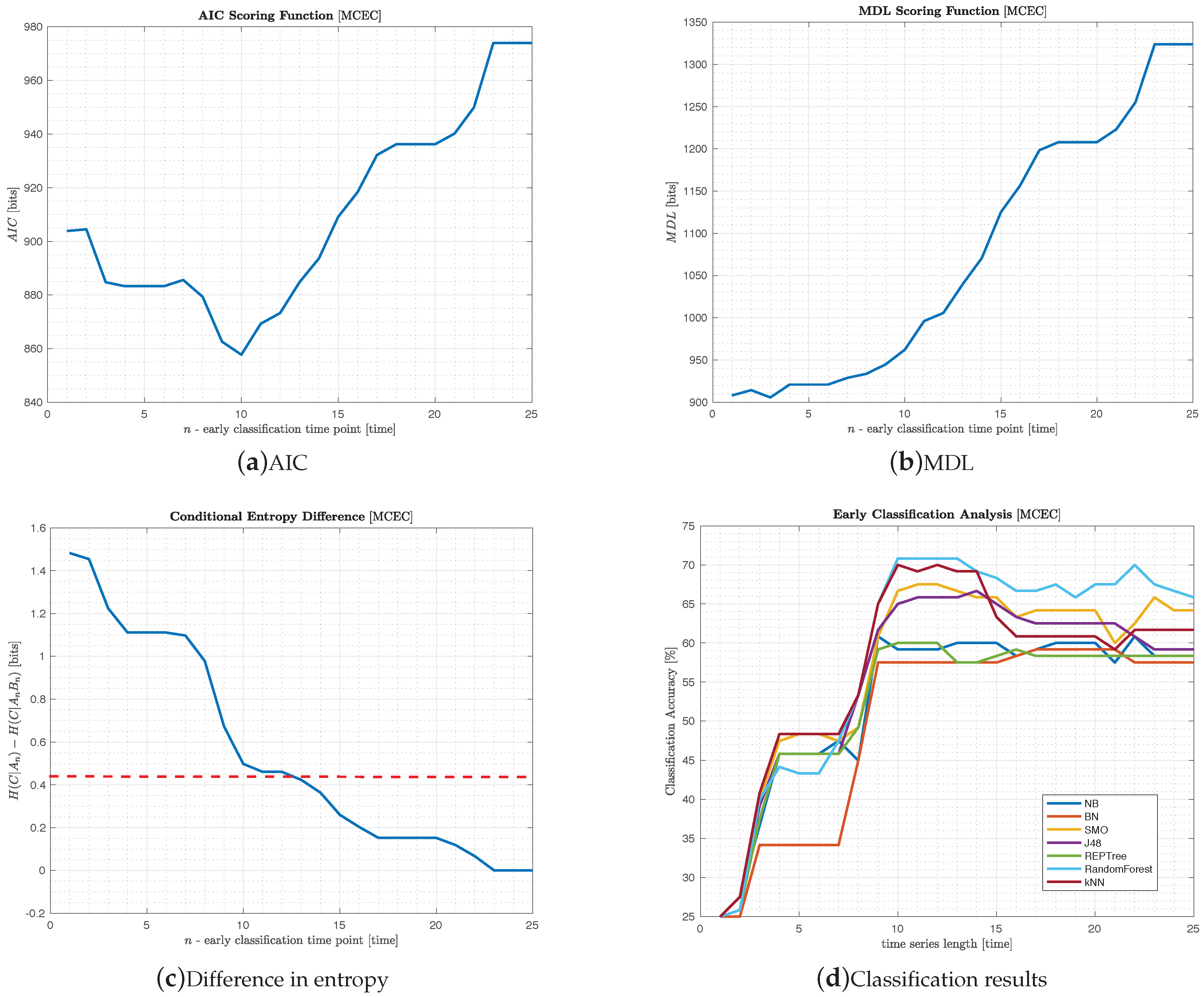 Entropy 22 00049 g003