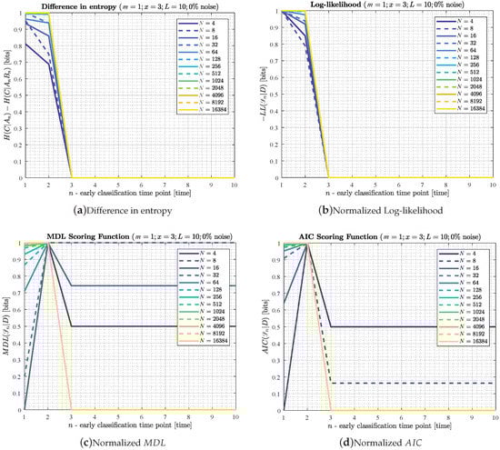 Entropy 22 00049 g0a1