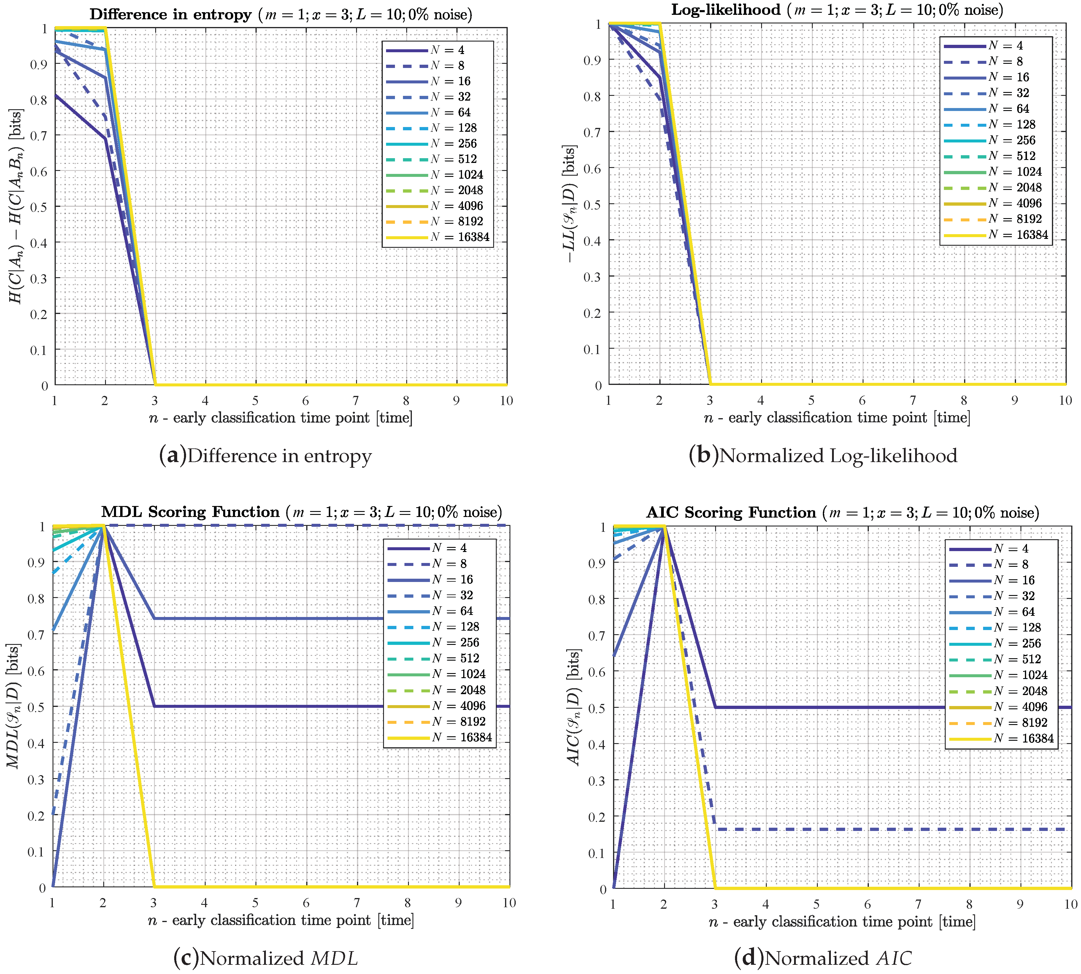 Entropy 22 00049 g0a1