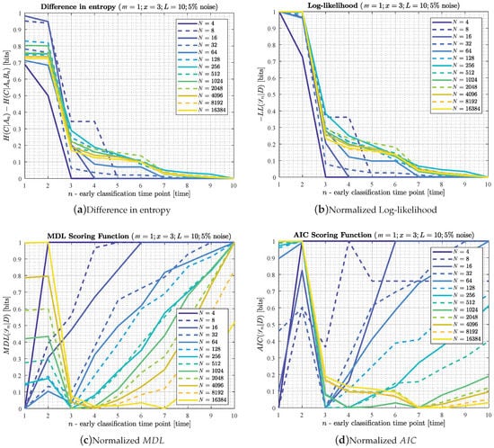 Entropy 22 00049 g0a2