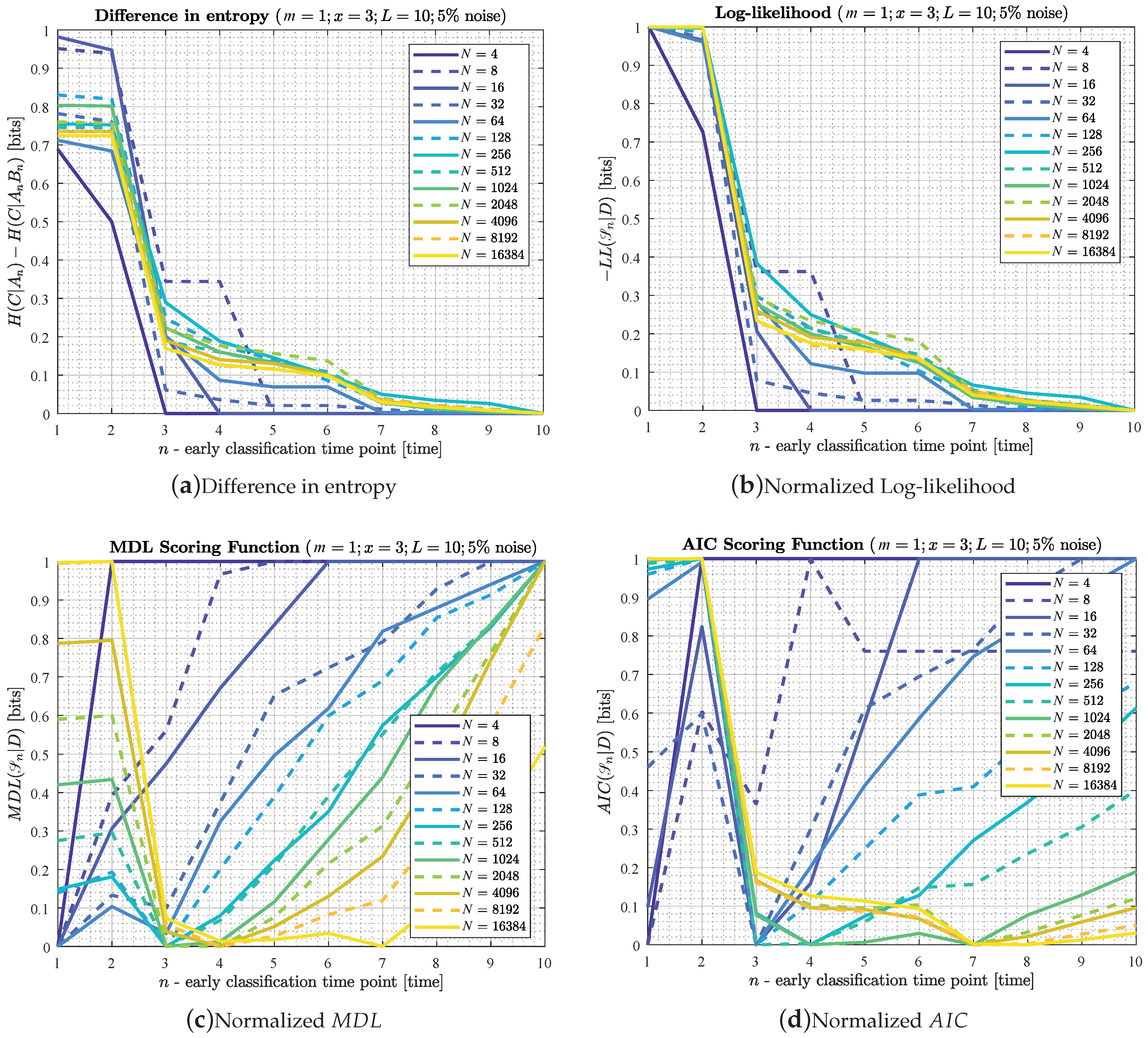 Entropy 22 00049 g0a2