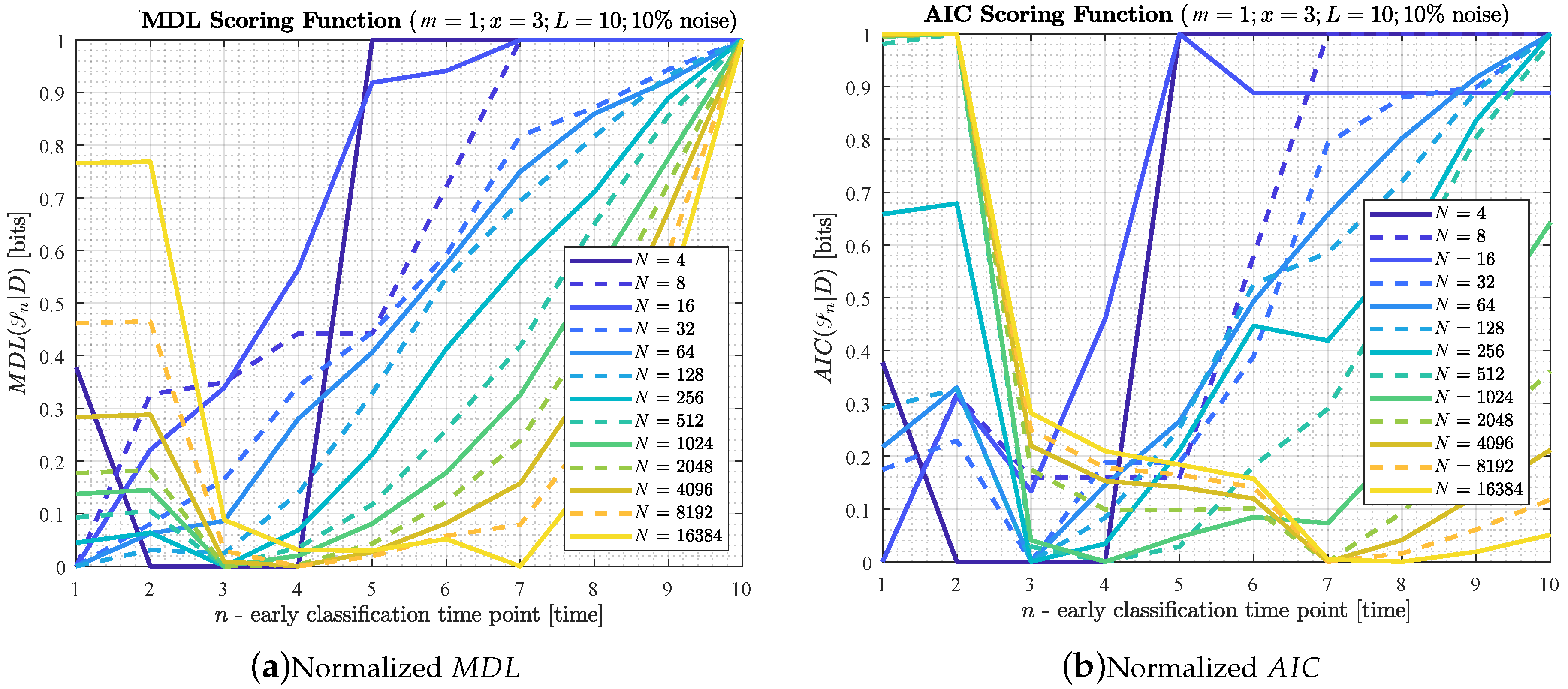 Entropy 22 00049 g0a3