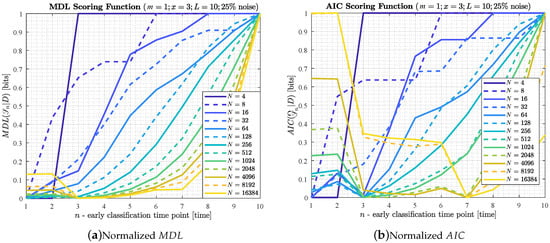 Entropy 22 00049 g0a4