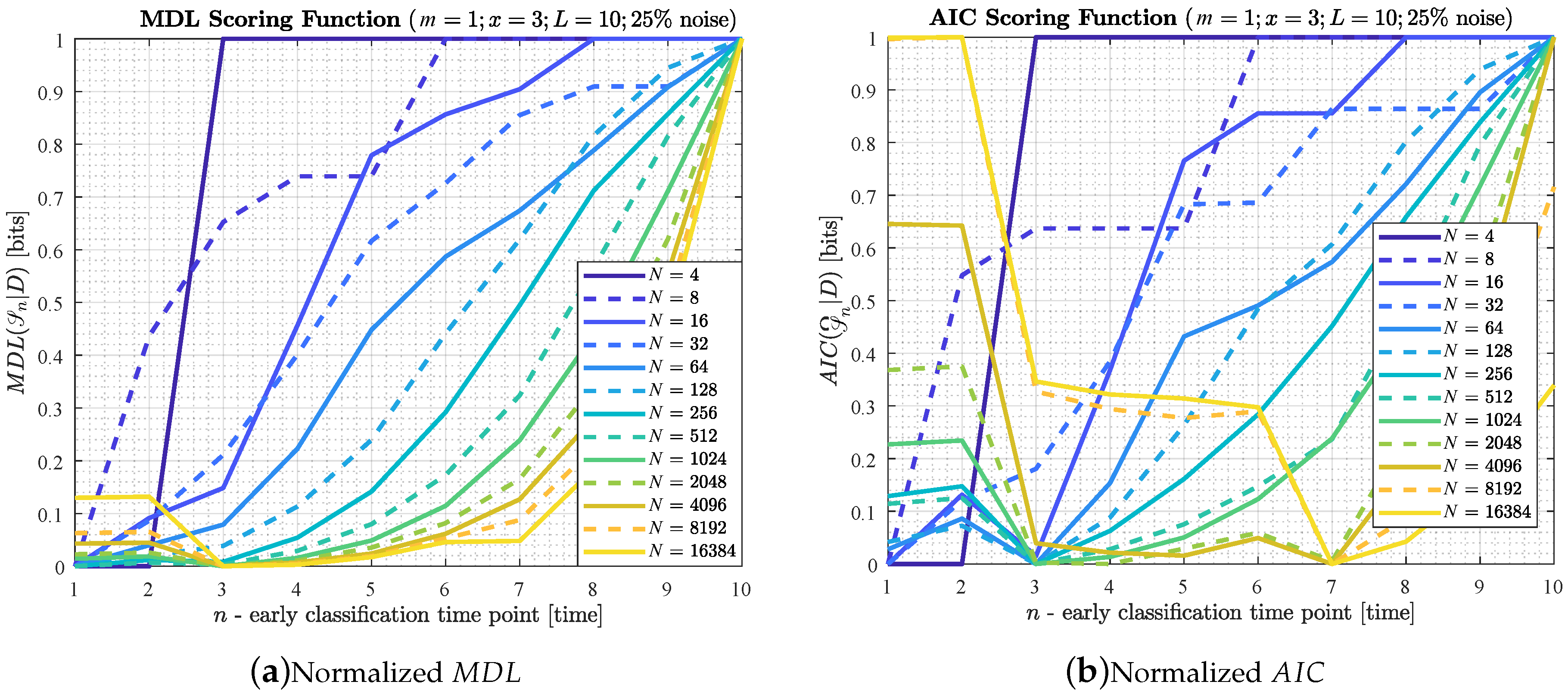 Entropy 22 00049 g0a4