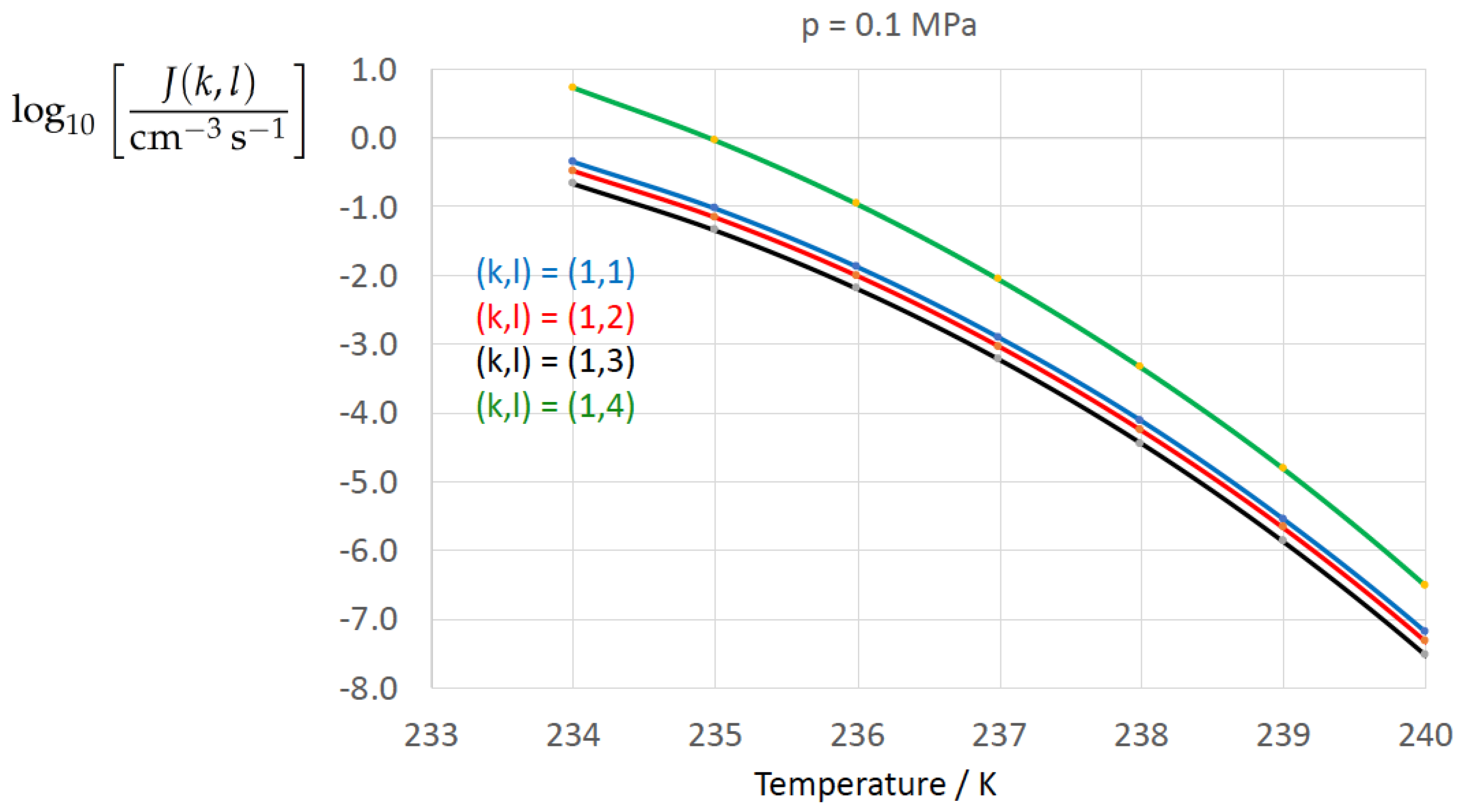 Entropy 22 00050 g003