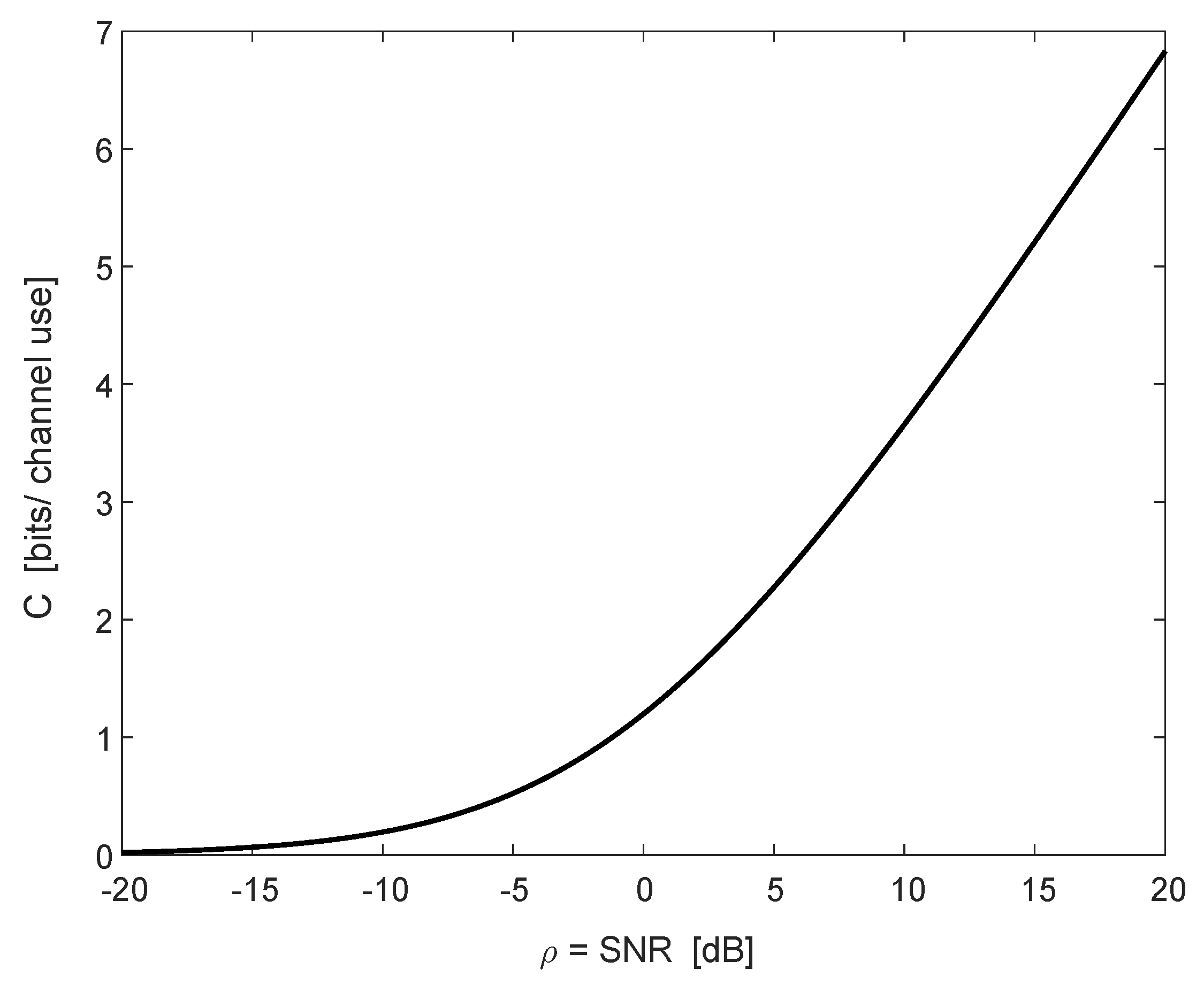 Entropy 22 00051 g002