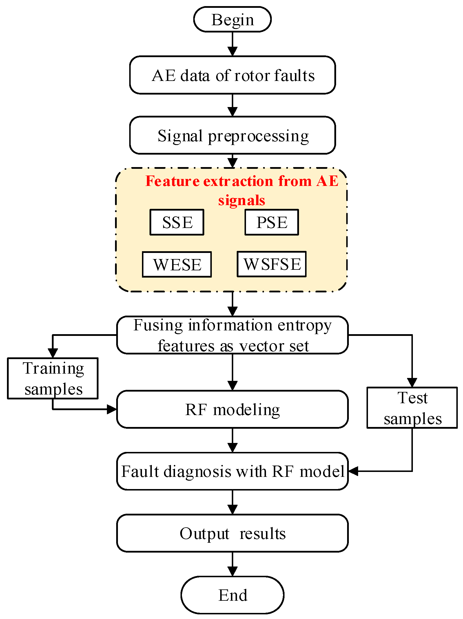 Entropy 22 00057 g003