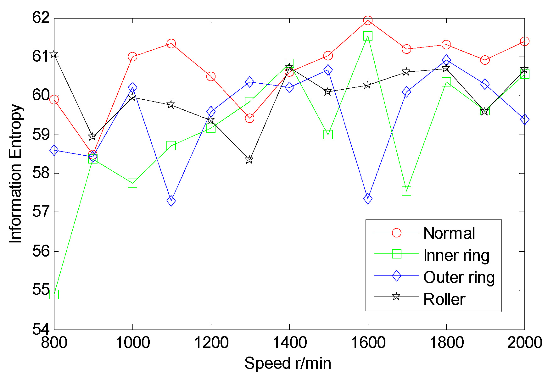 Entropy 22 00057 g006