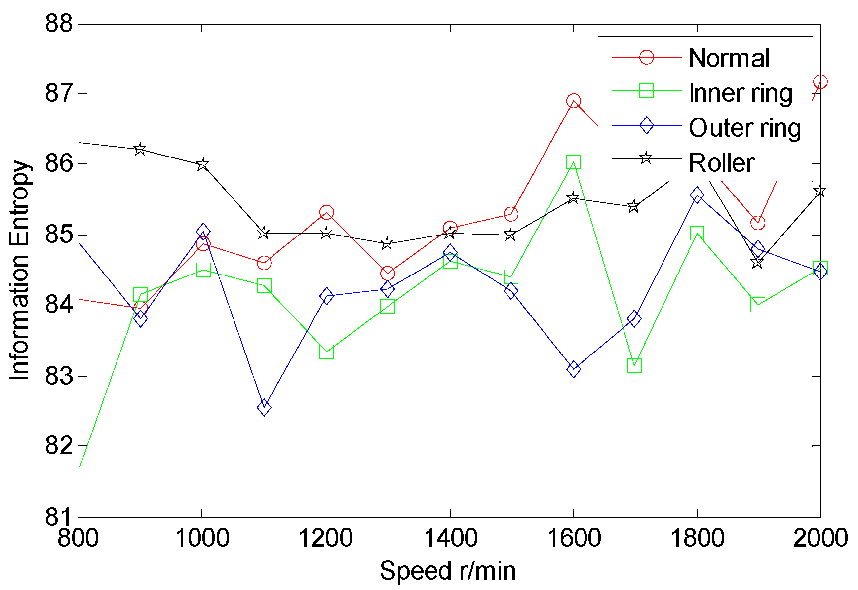 Entropy 22 00057 g007