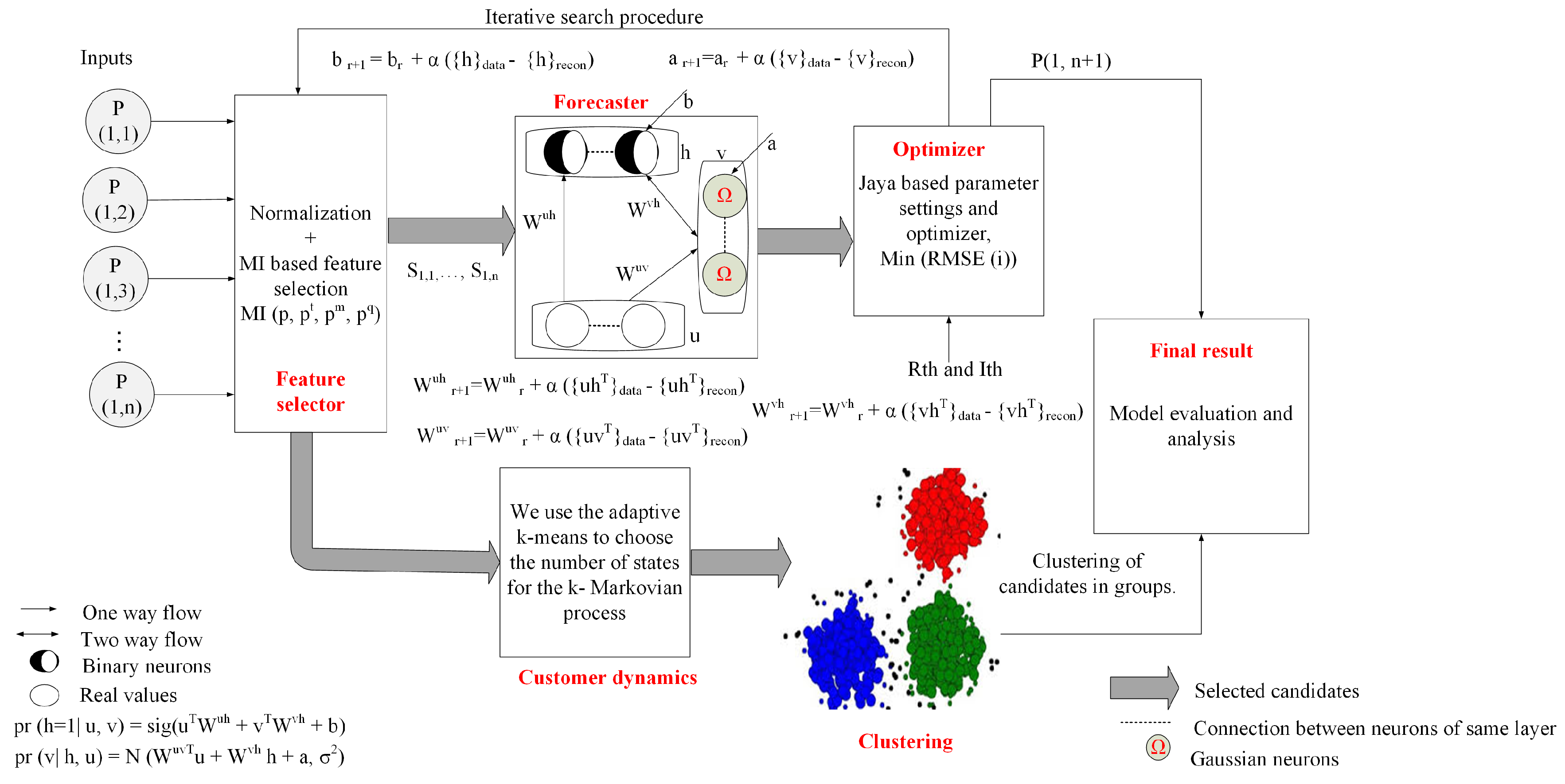 Entropy 22 00068 g001