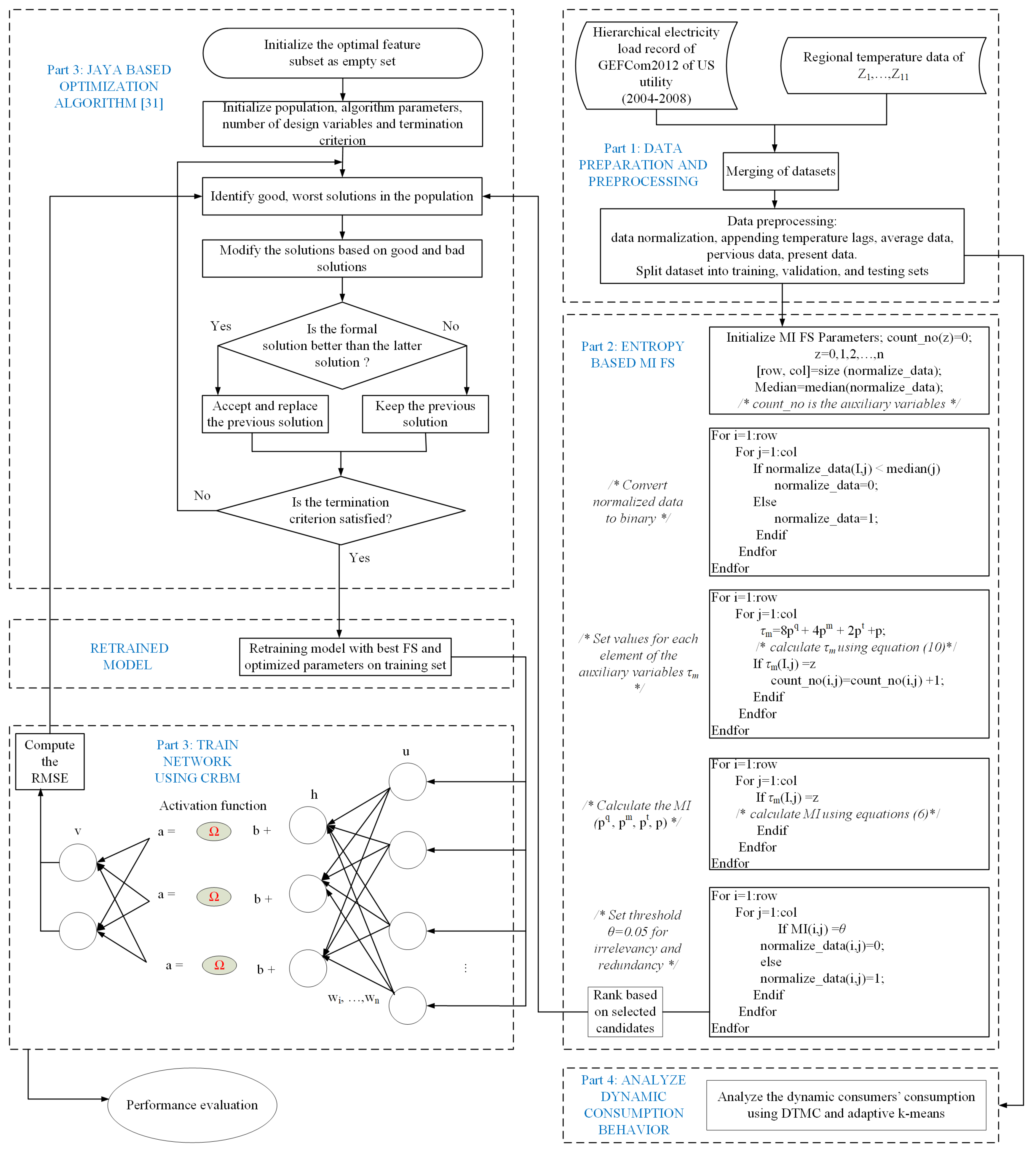Entropy 22 00068 g002