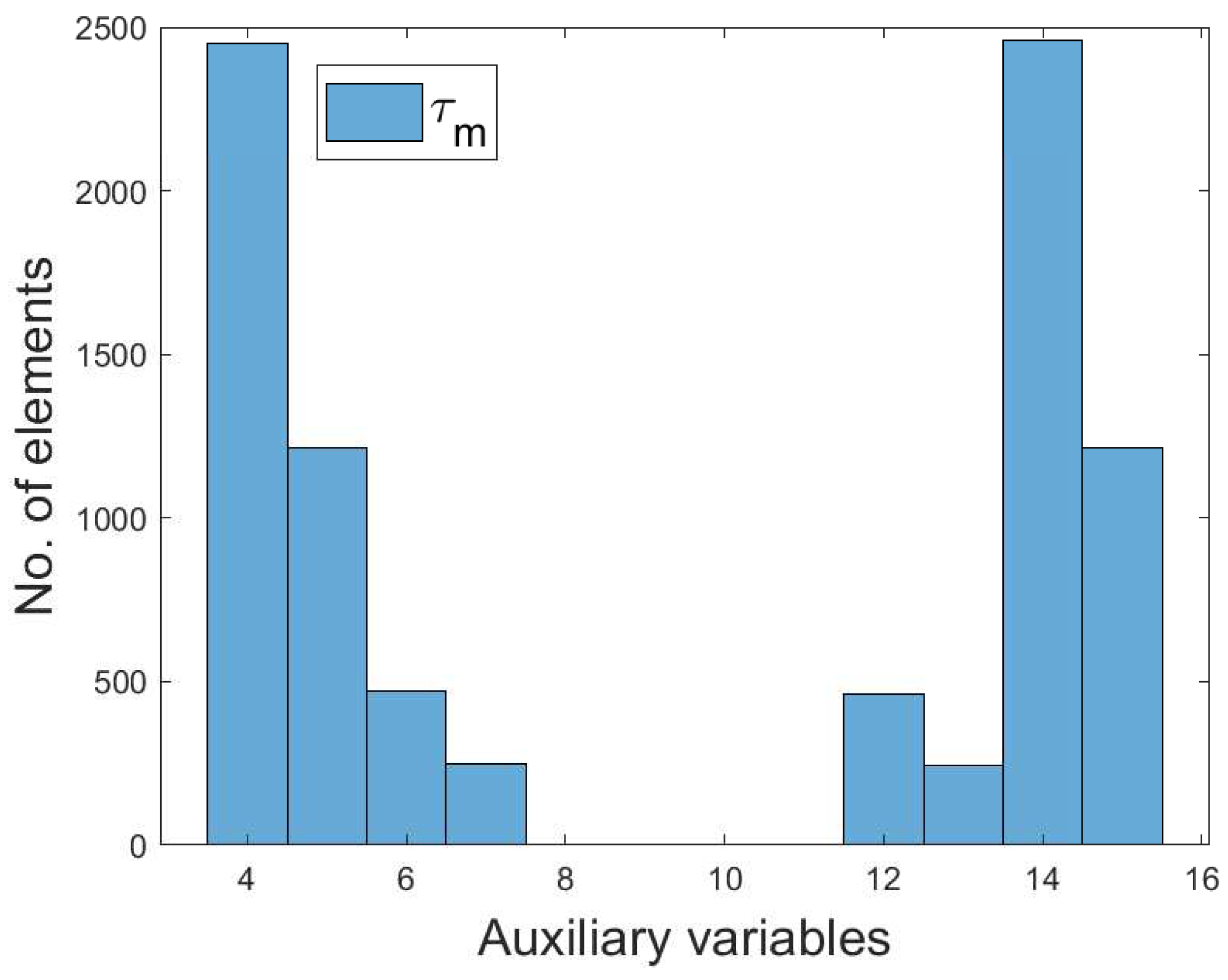 Entropy 22 00068 g003