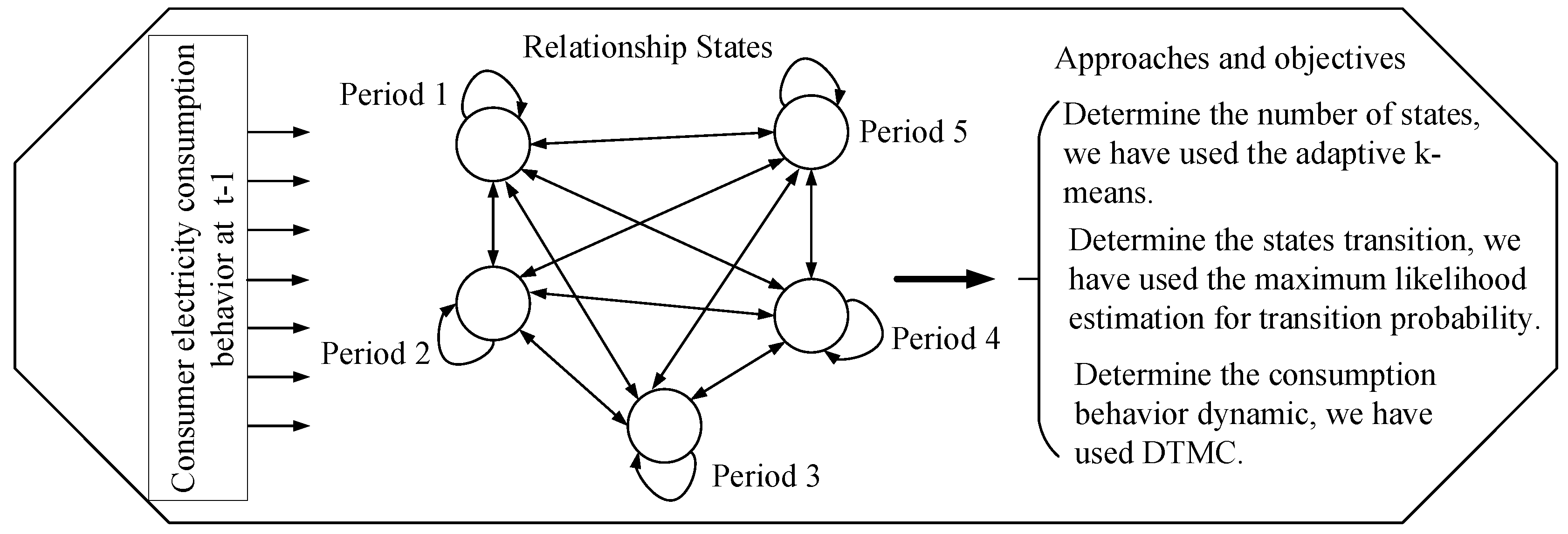 Entropy 22 00068 g004