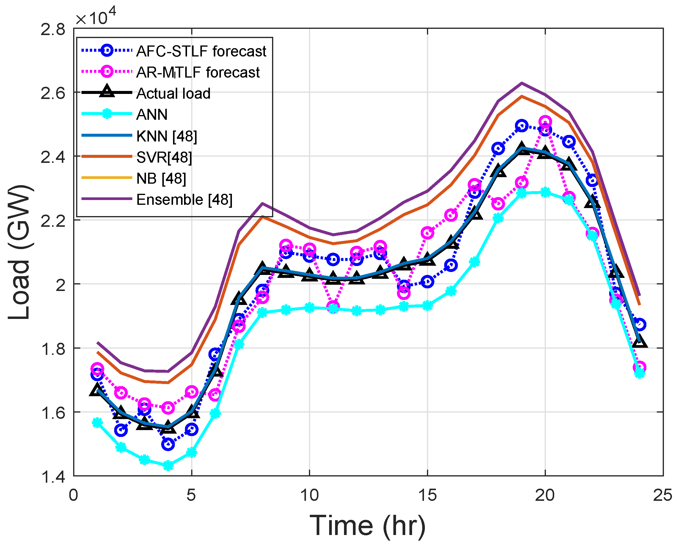 Entropy 22 00068 g007