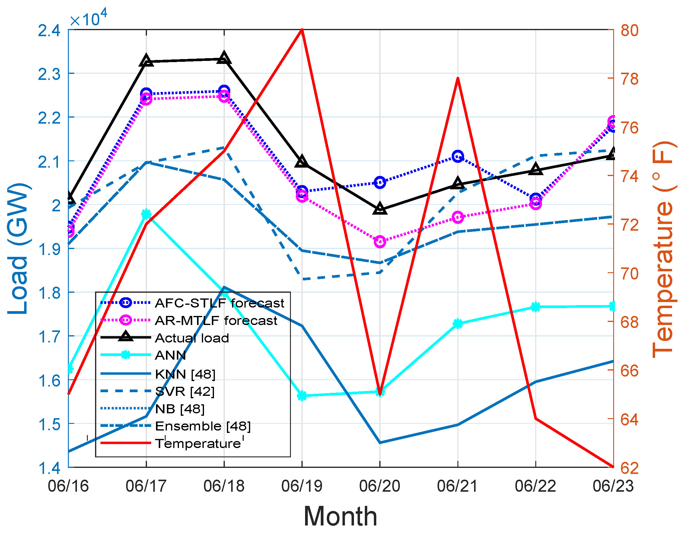Entropy 22 00068 g008