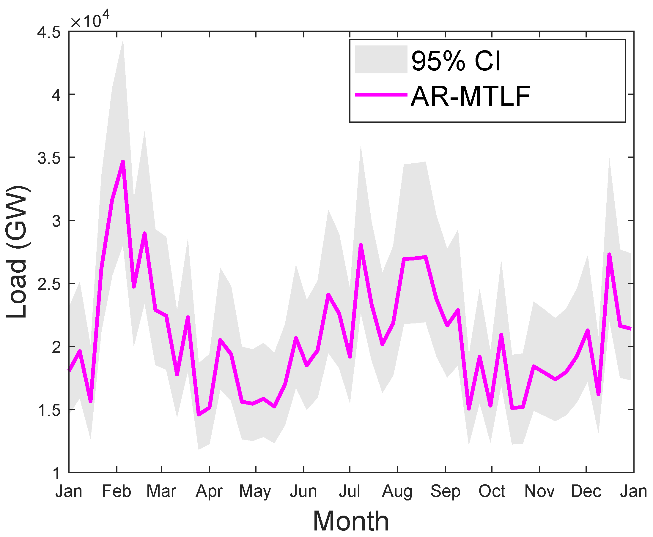 Entropy 22 00068 g016