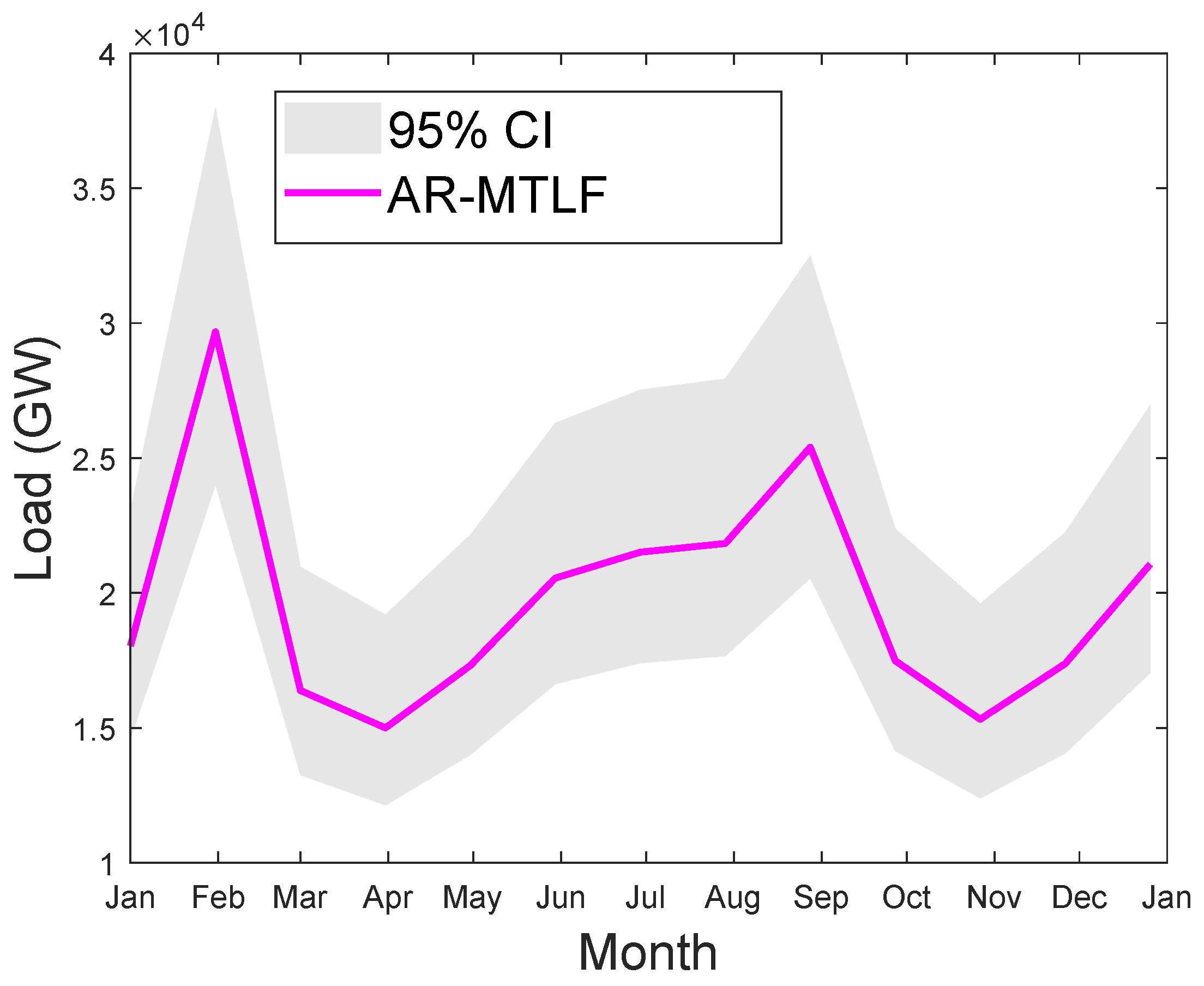 Entropy 22 00068 g017