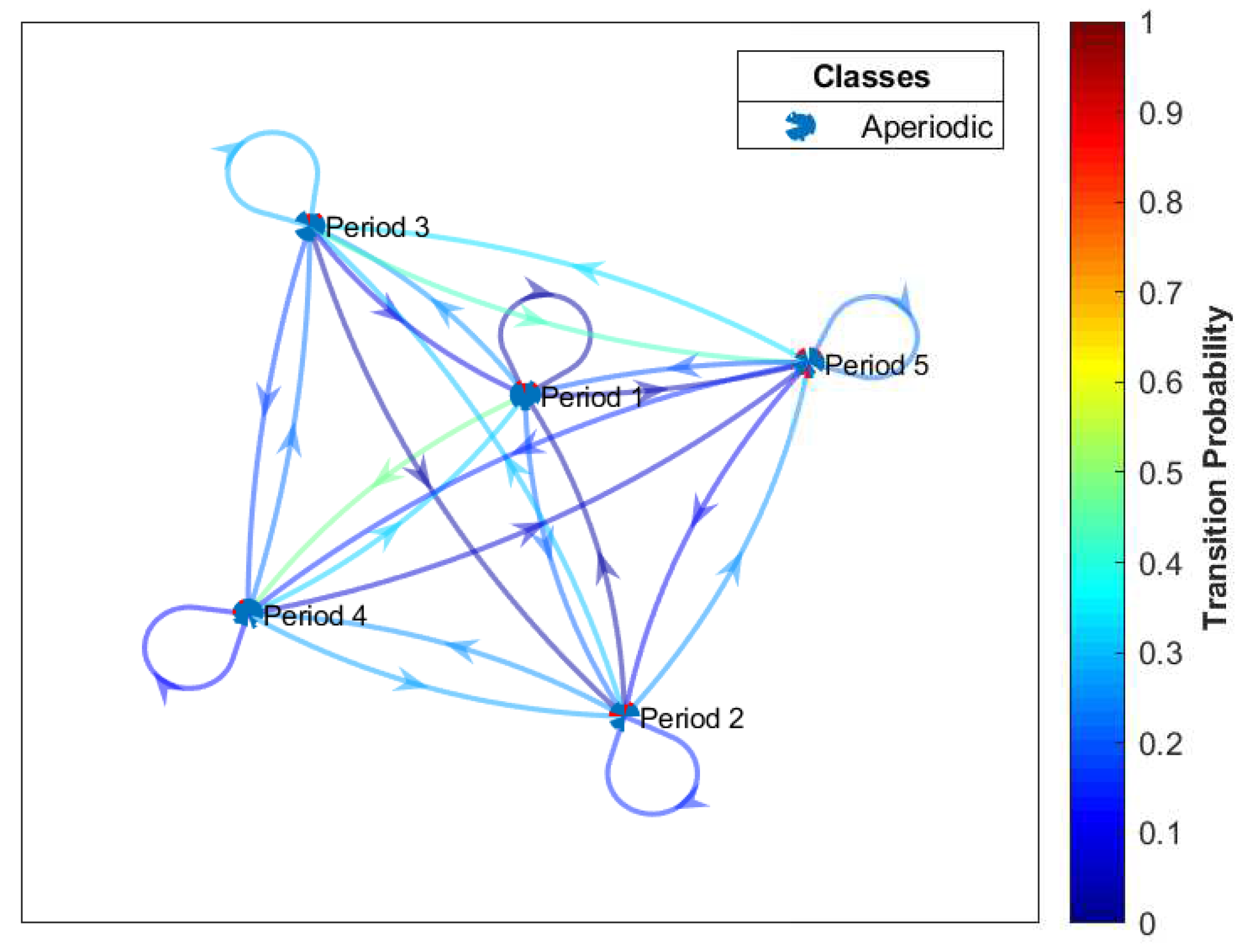 Entropy 22 00068 g018